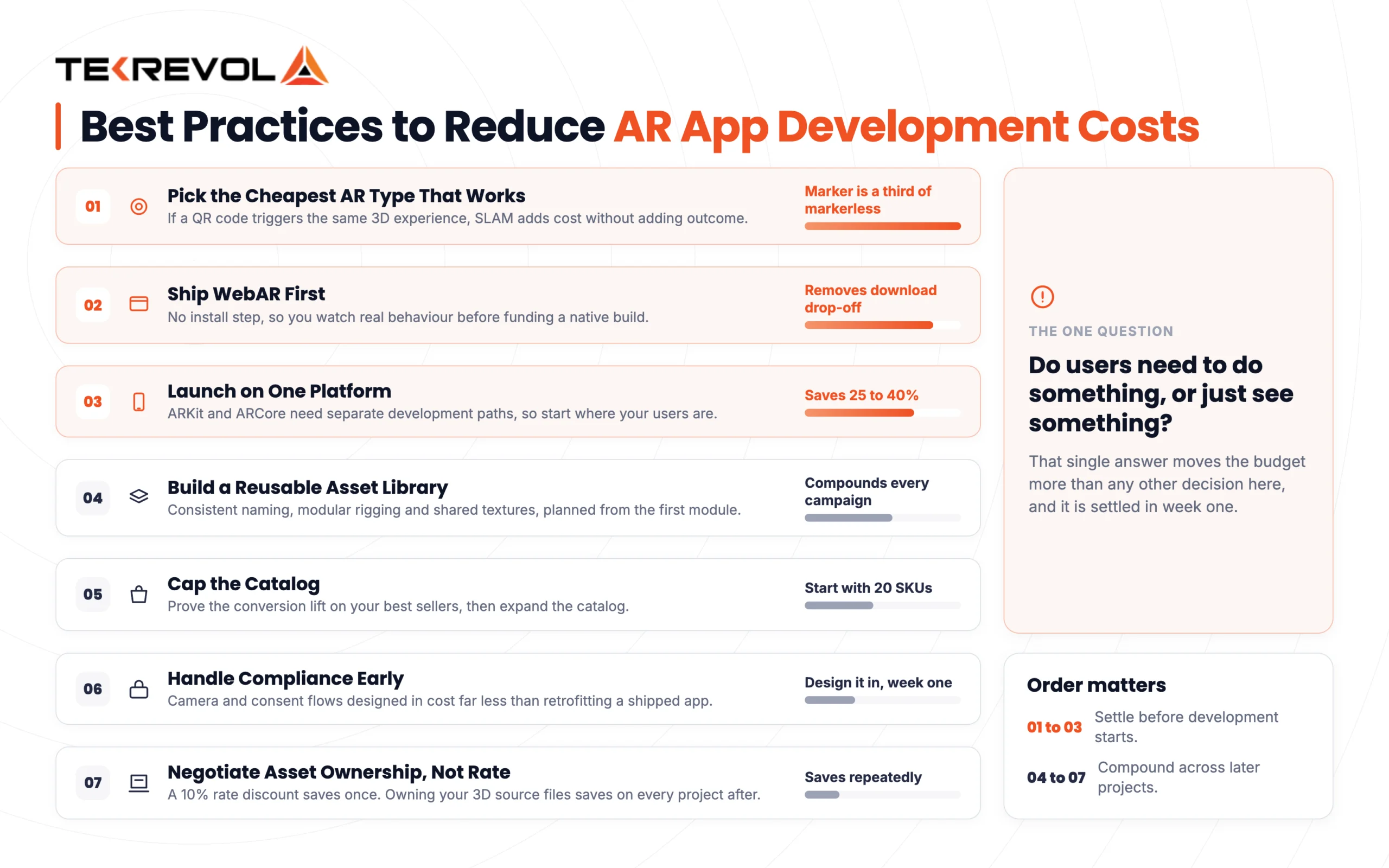 Best Practices to Reduce AR App Development Costs