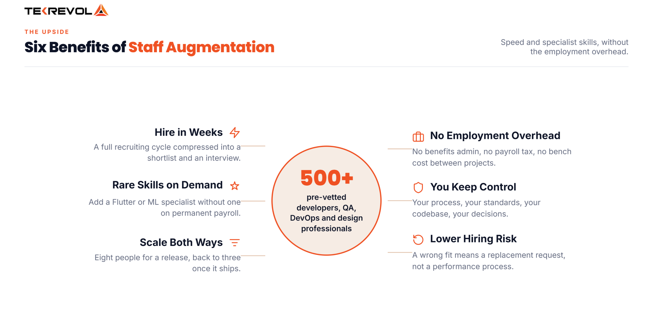 6 Benefits of Staff Augmentation