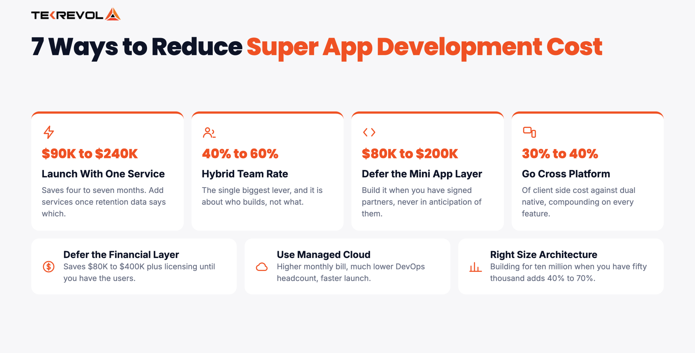 7 Ways to Reduce Super App Development Cost