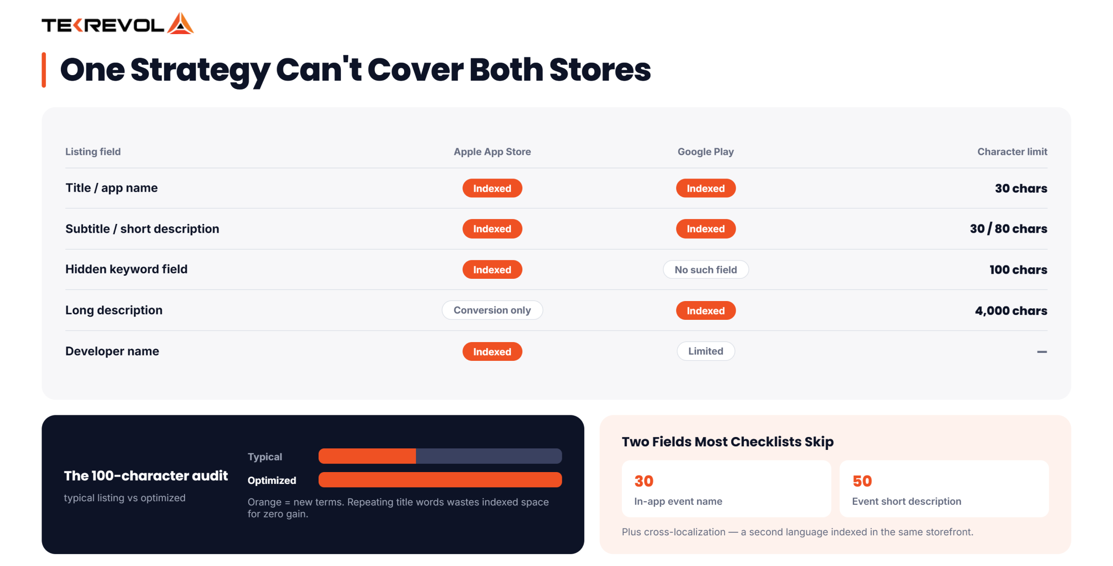 one strategy can't cover both store