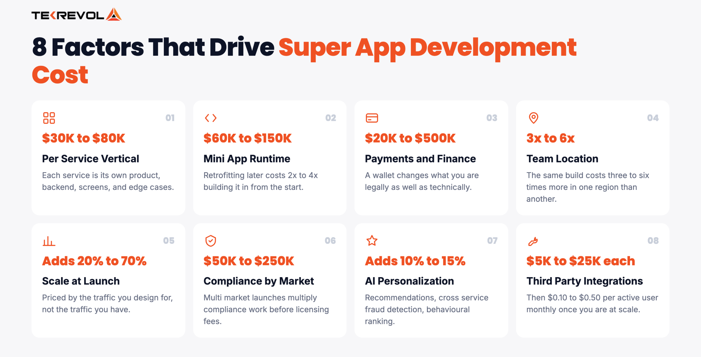 8 Factors That Drives Super App Development Cost.