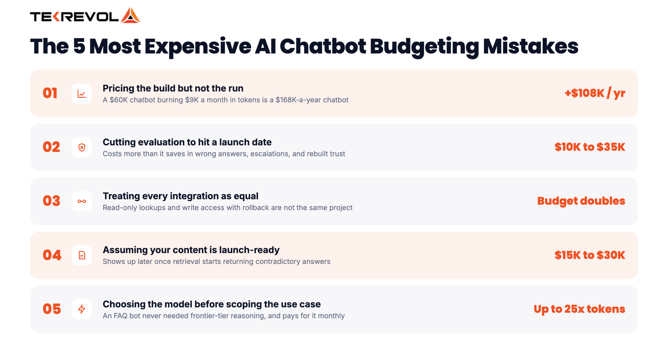 The 5 Most Expensive AI Chatbot Budgeting Mistakes