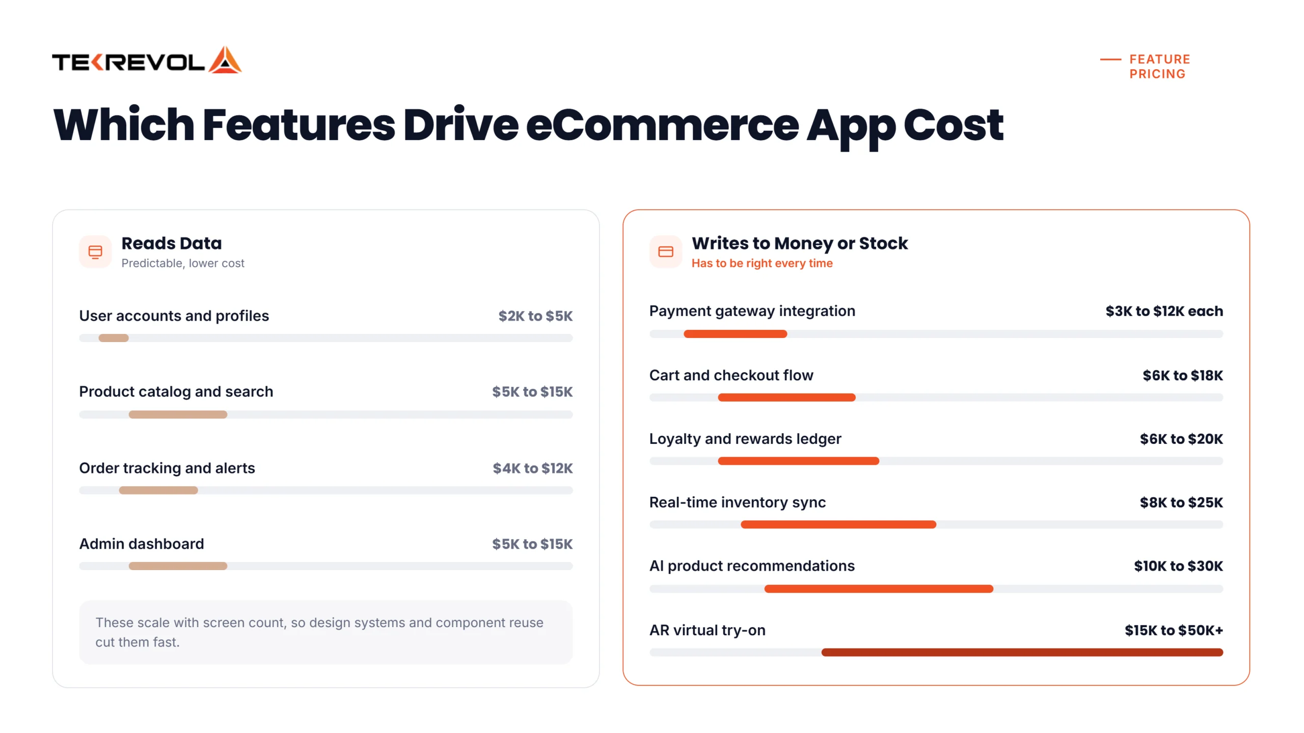 eCommerce App Development Cost by Features