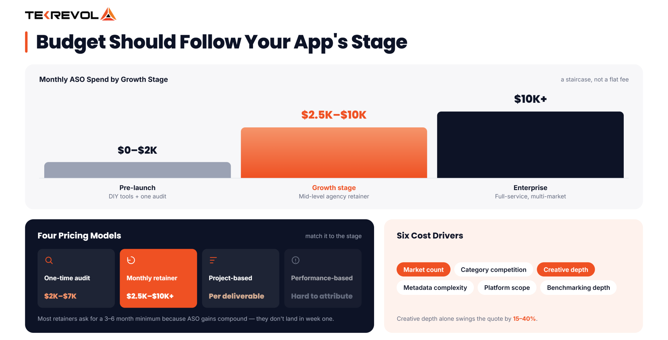 Budget Should Follow Your Apps Stage
