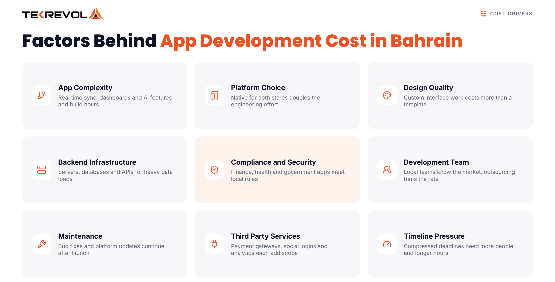 Factors Behind App Development Cost