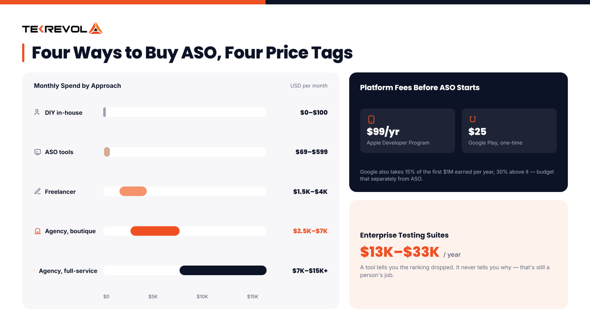 Four Ways to Buy ASO Four Price