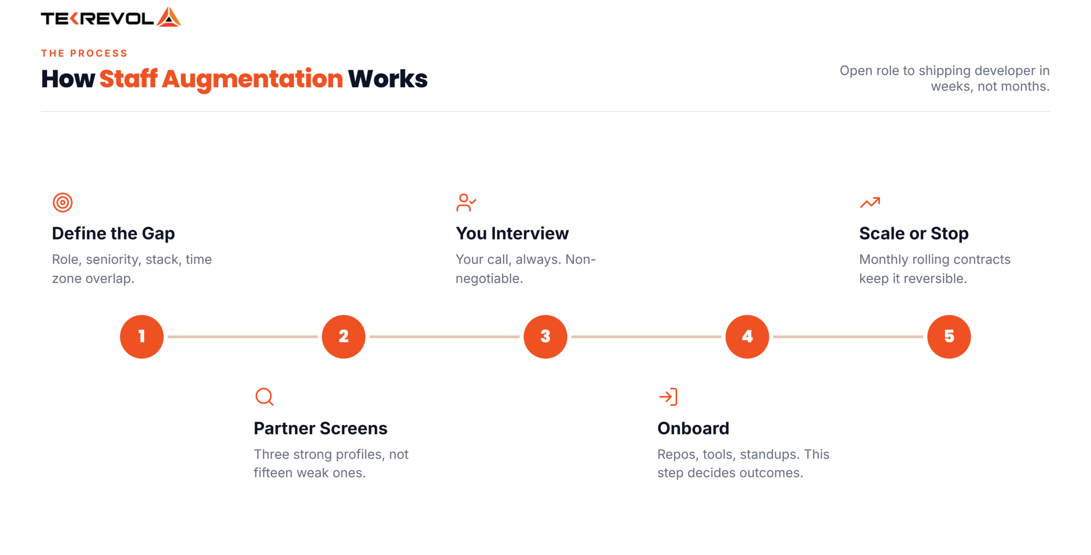 How Staff Augmentation Work