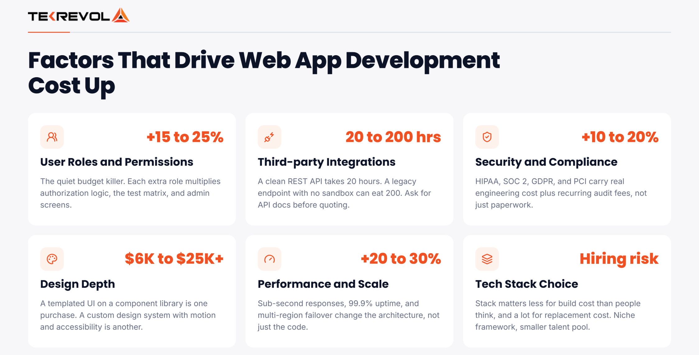 Factors That Drives Web App Development Cost Up