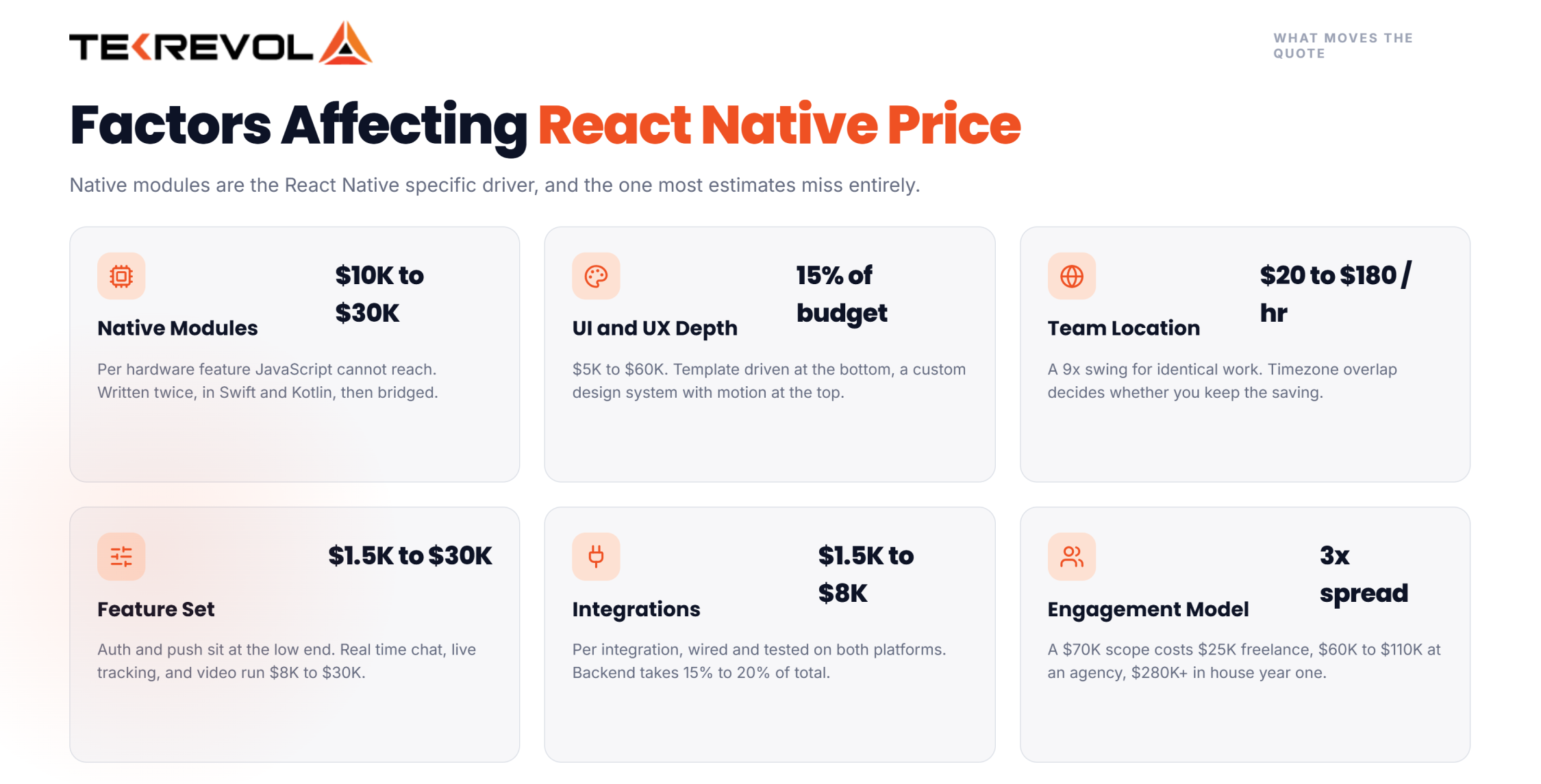 Factors affecting React Native Cost