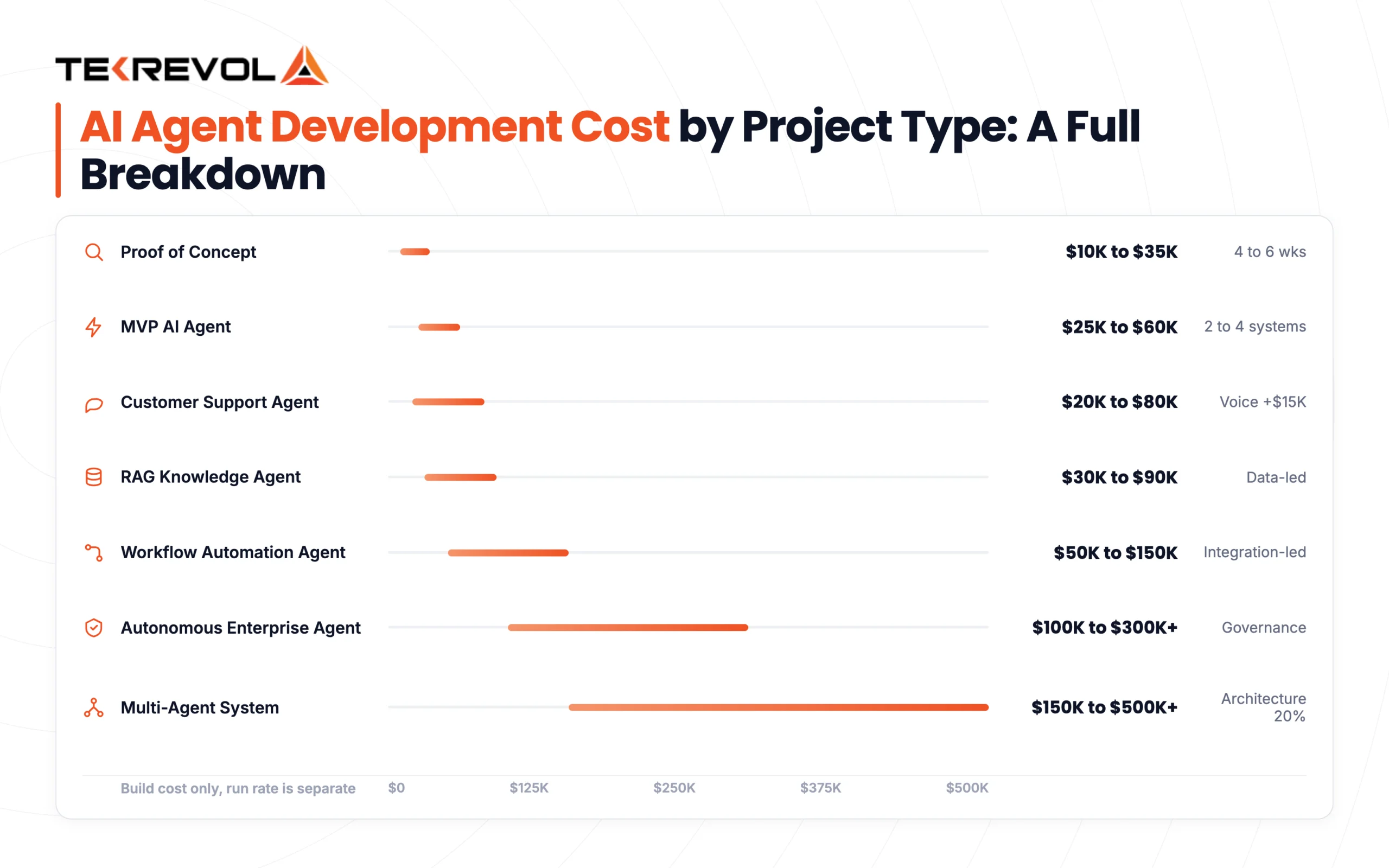 AI Agent Development Cost by Project Type_ A Full Breakdown