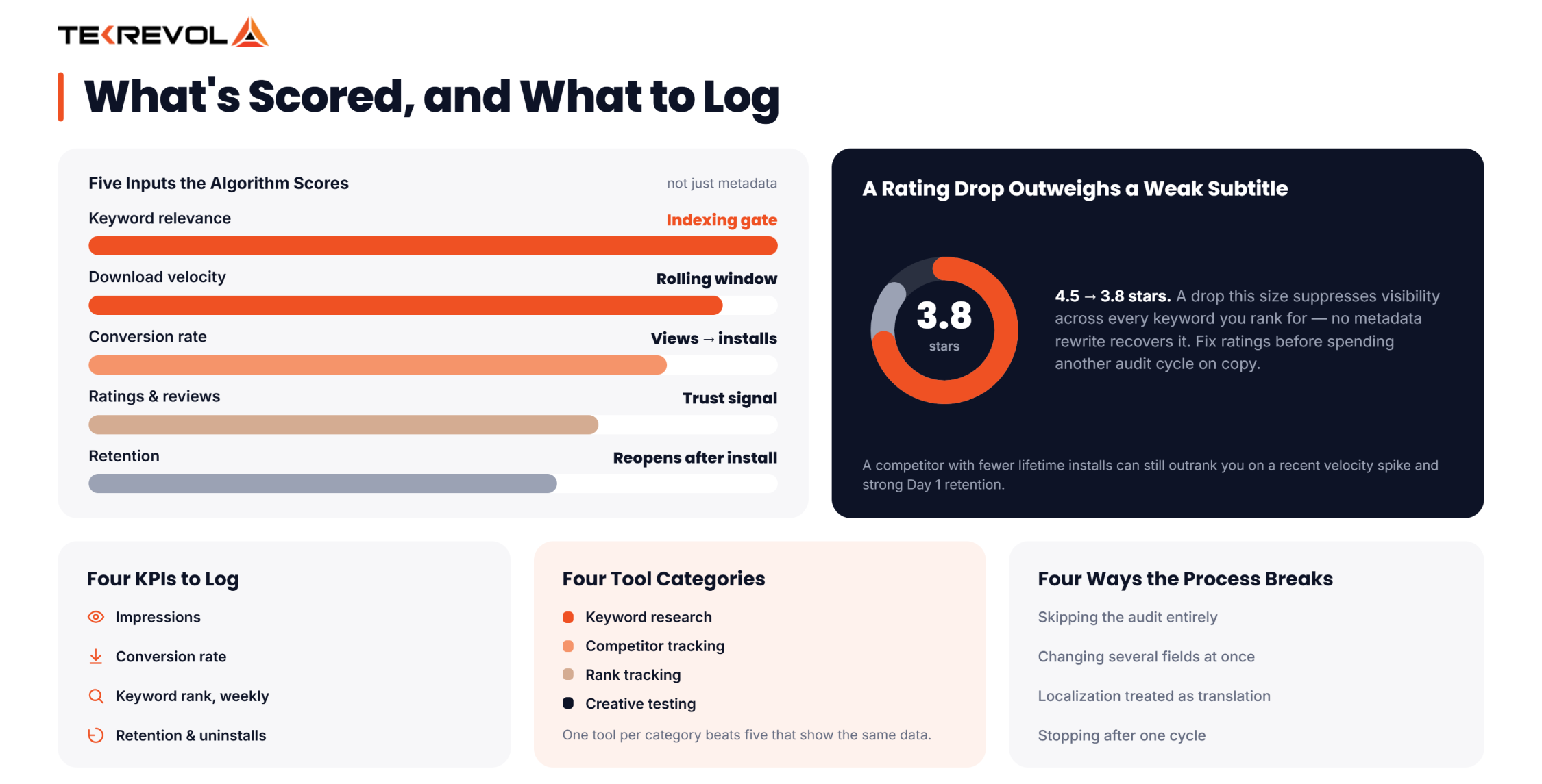 the App Store Ranking Algorithm Score Your App