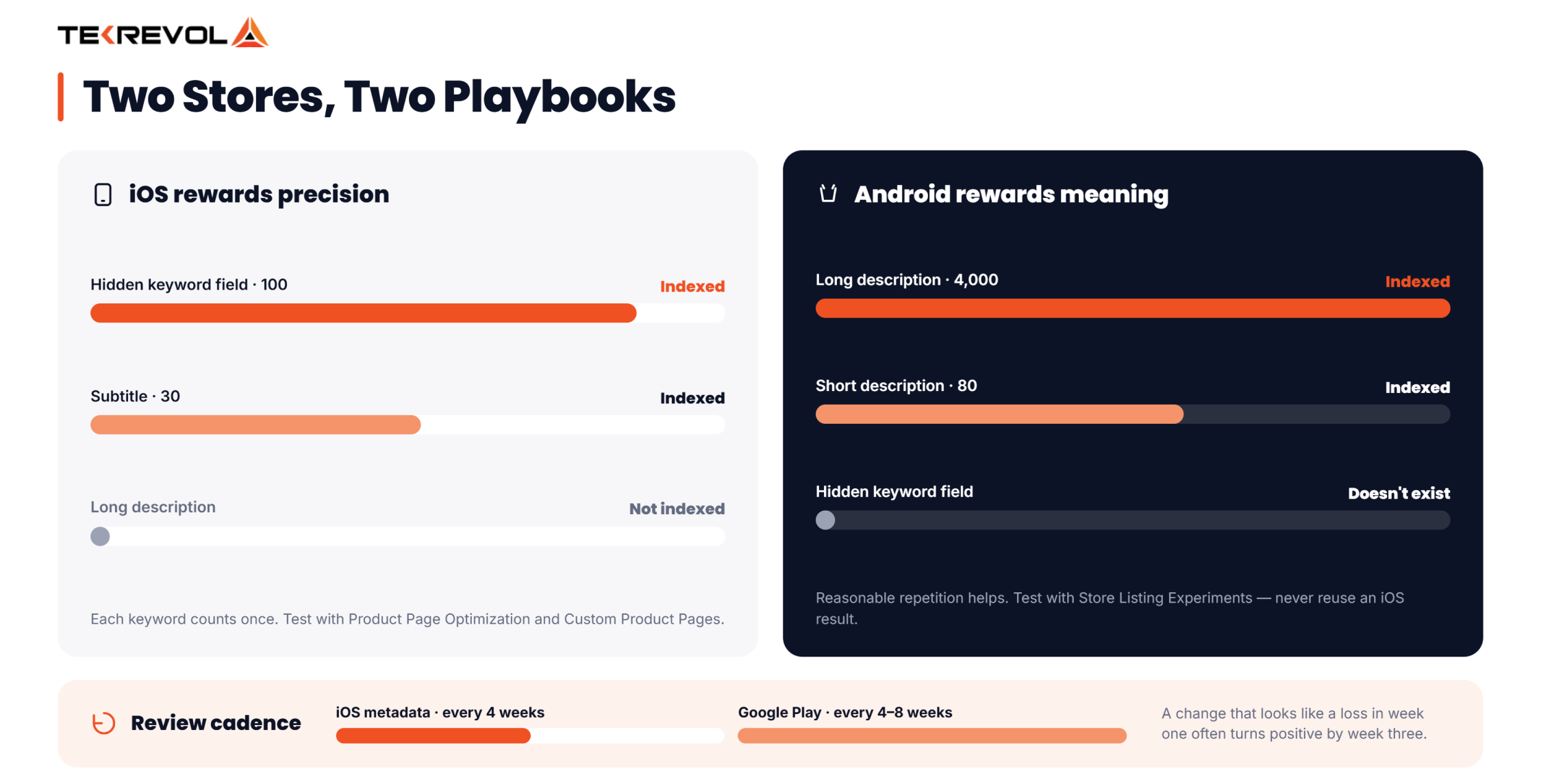 Two Stores, Two Playbooks