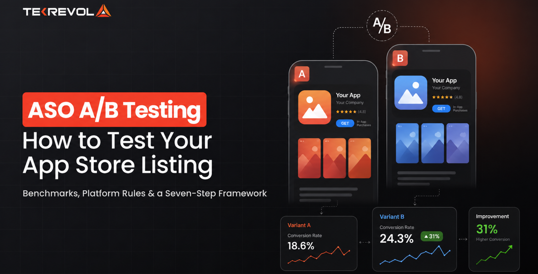 ASO A/B Testing: How to Test Your App Store Listing