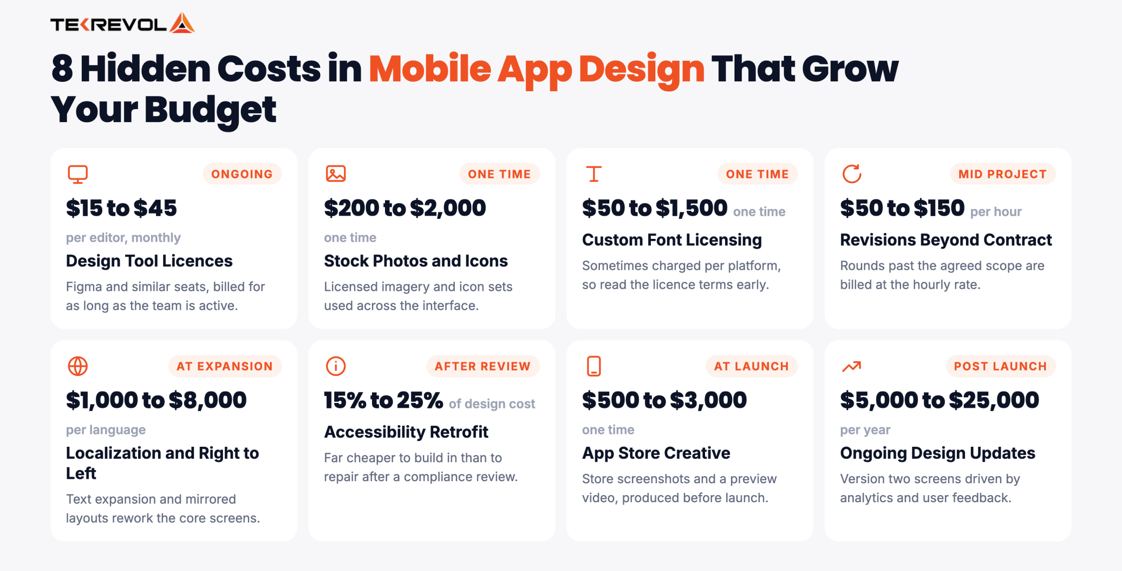8 Hidden Costs in Mobile App Design