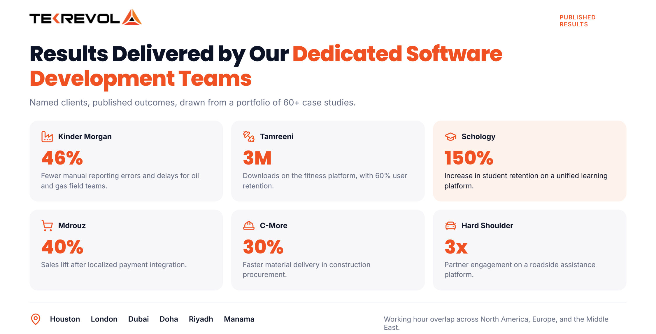 Dedicated Software Development Teams