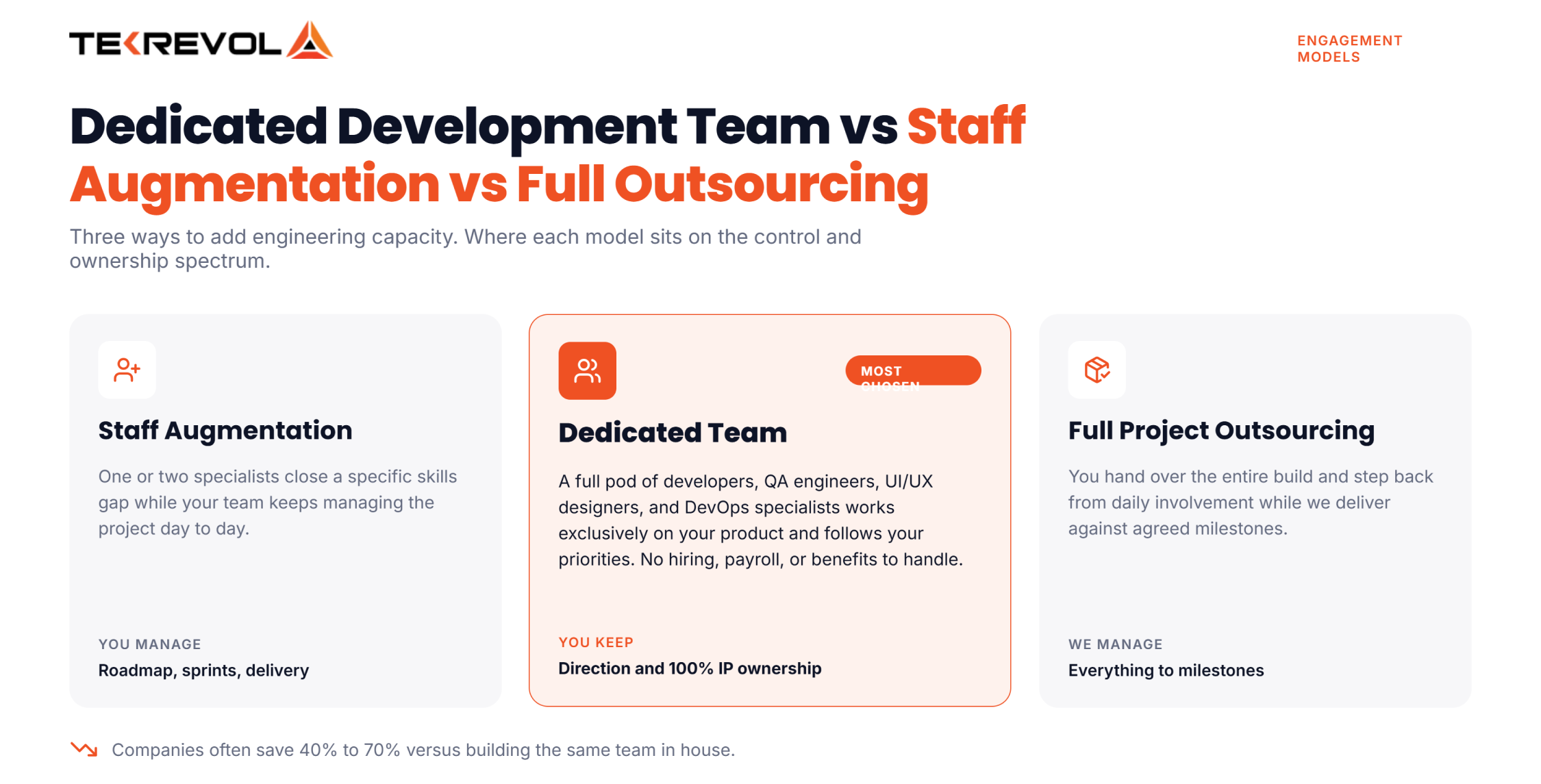Staff Augmentation vs full outsourcing 
