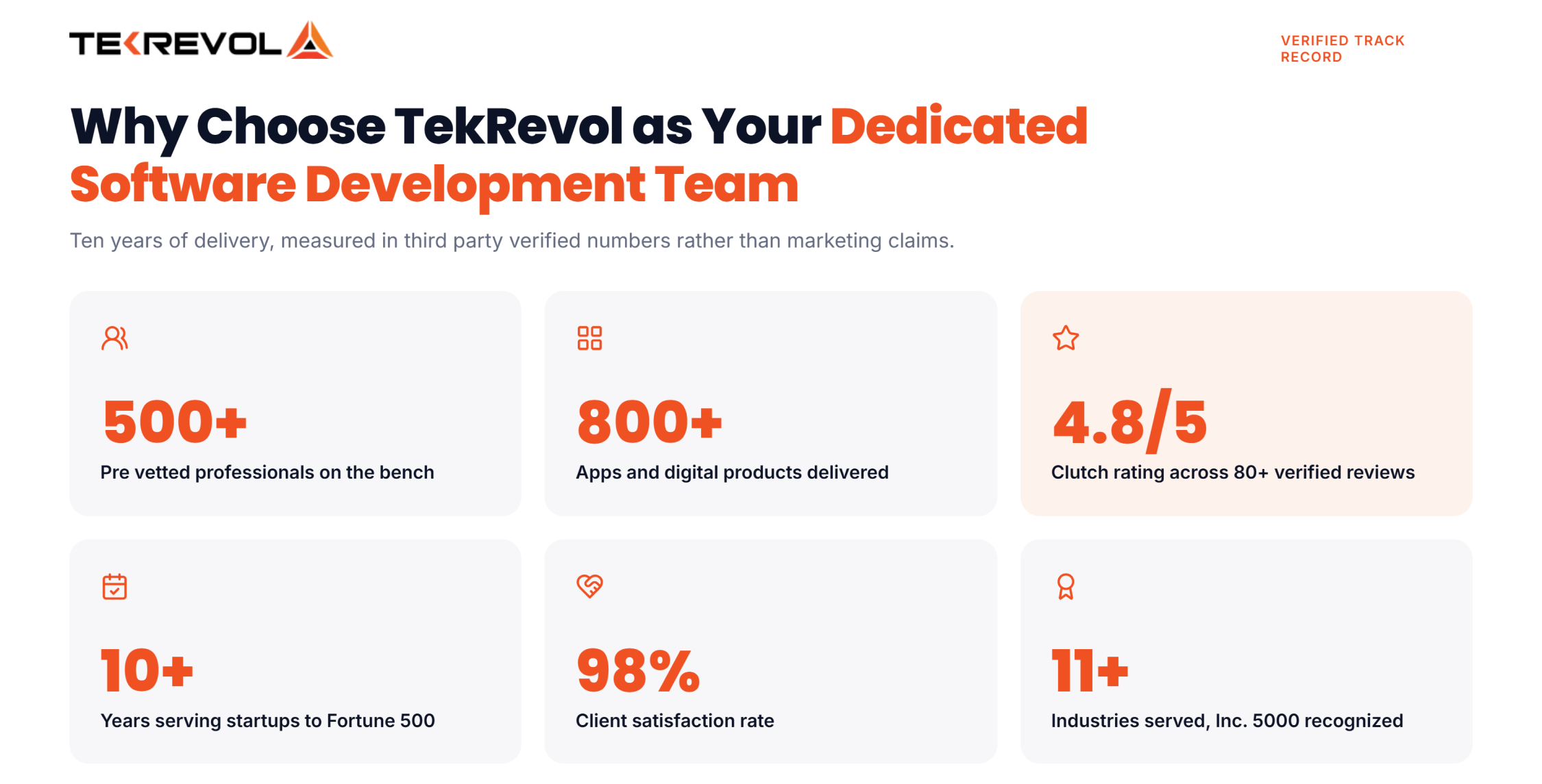 Dedicated Software development team