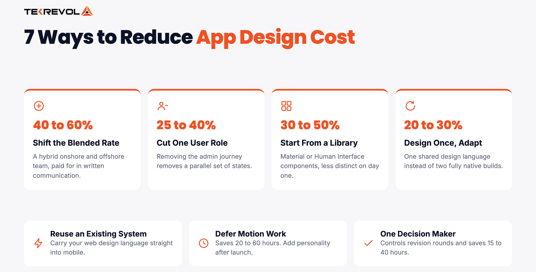 7 Ways to Reduce App Design Cost