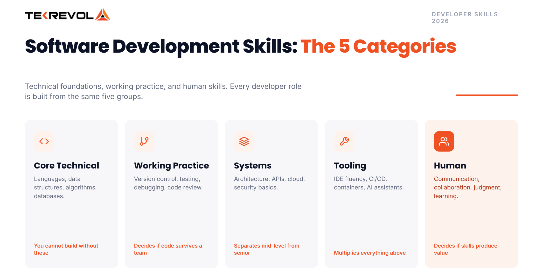 5 Categories of software development skills
