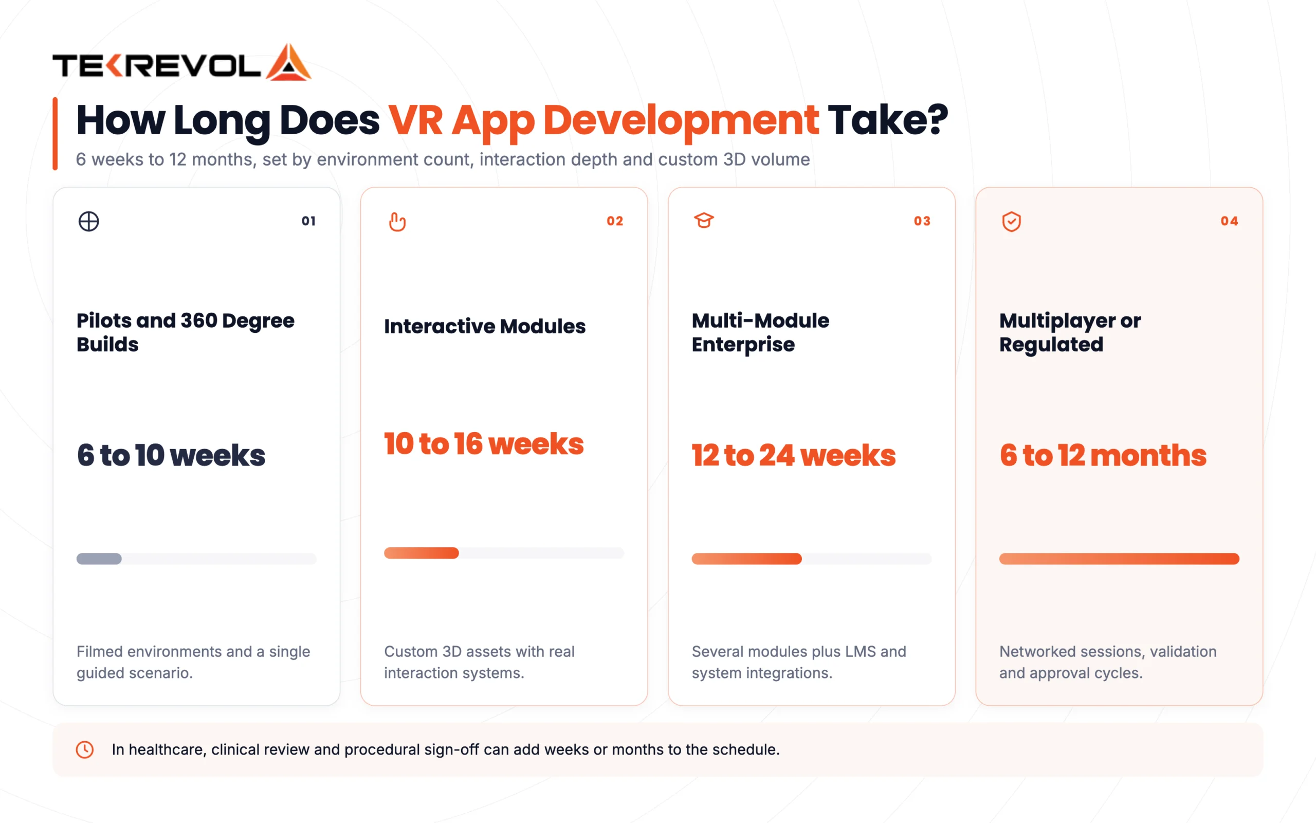 How Long Does VR App Development Take?