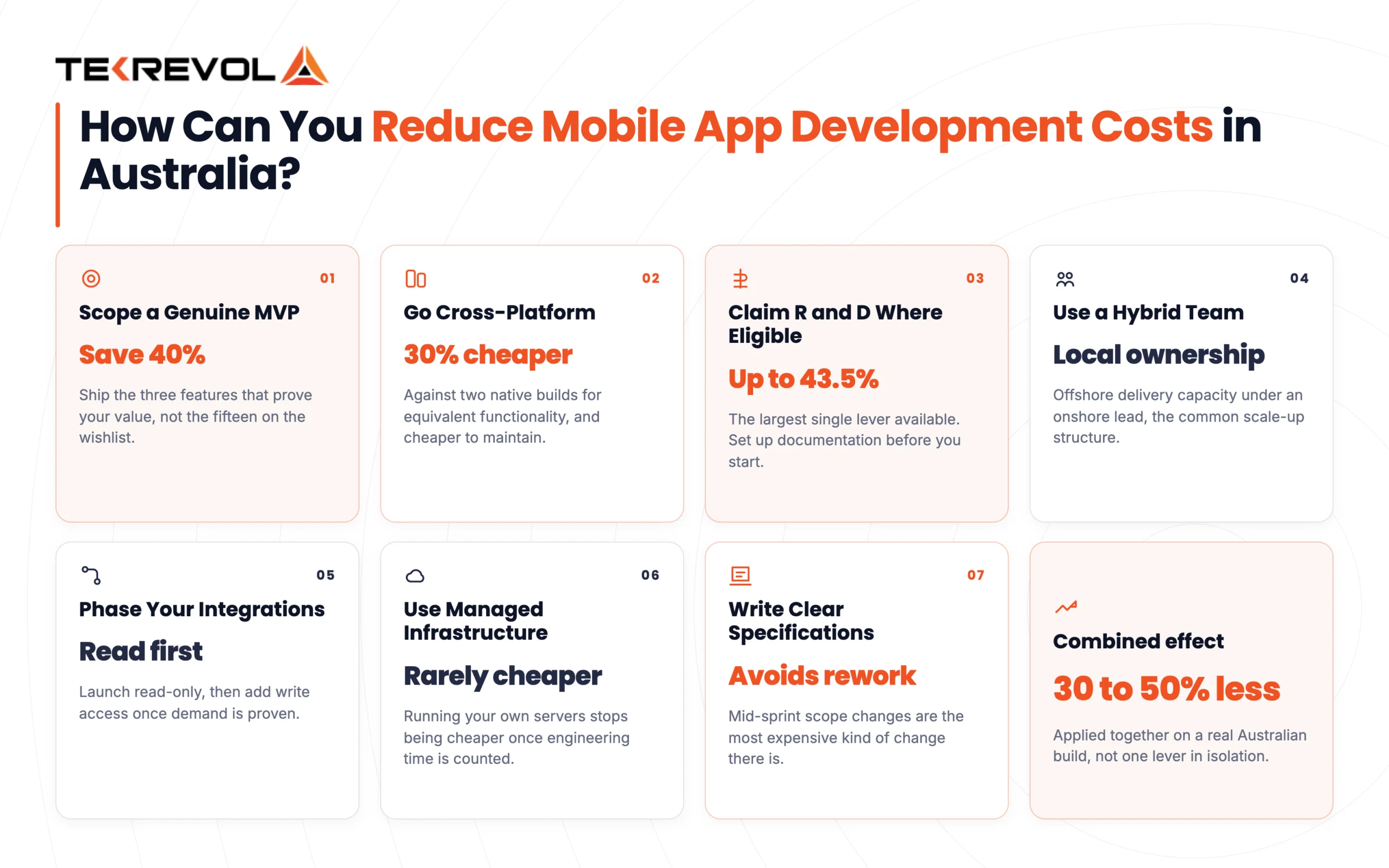 How Can You Reduce Mobile App Development Costs in Australia?