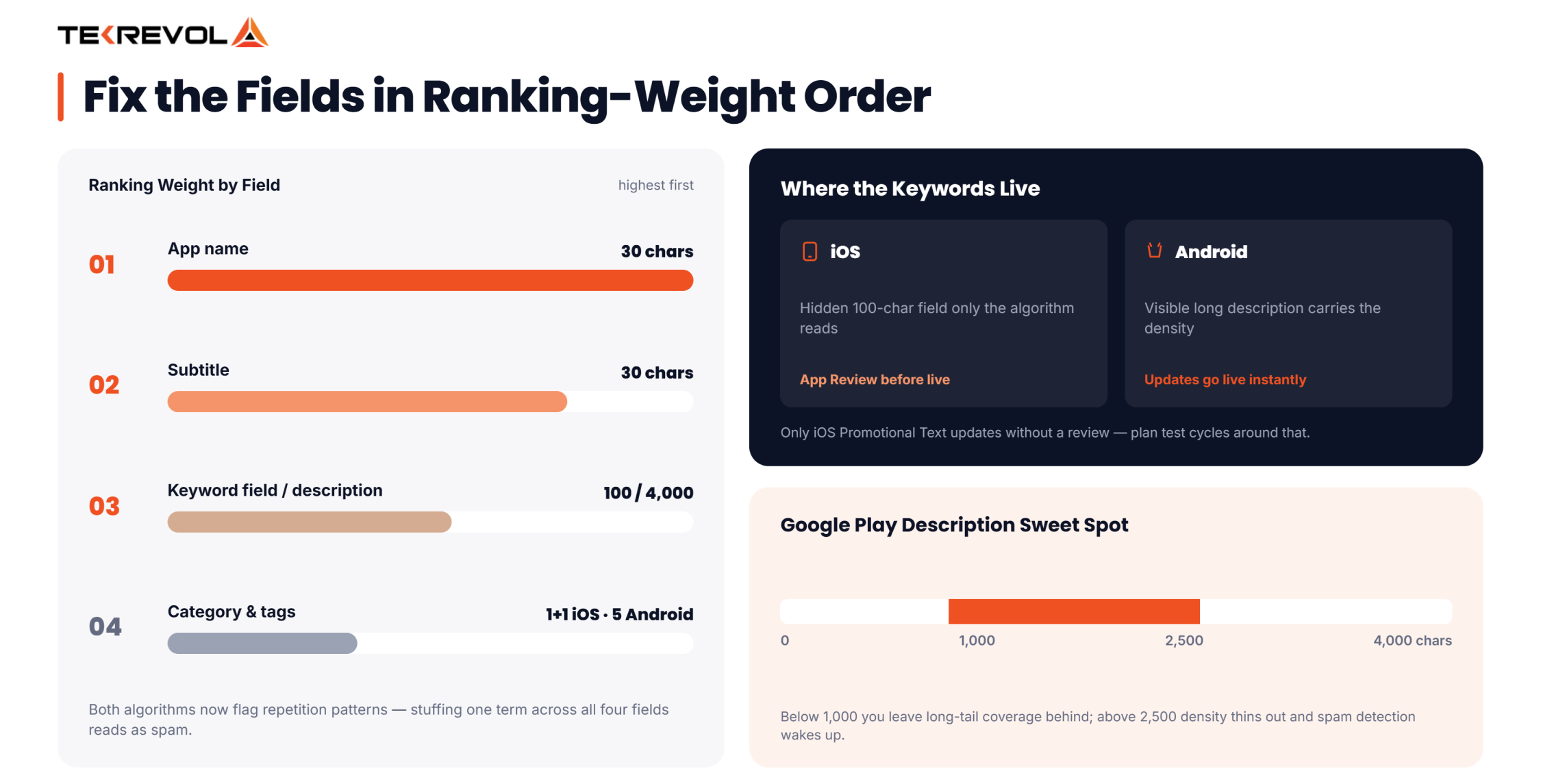 fix the fields in ranking 