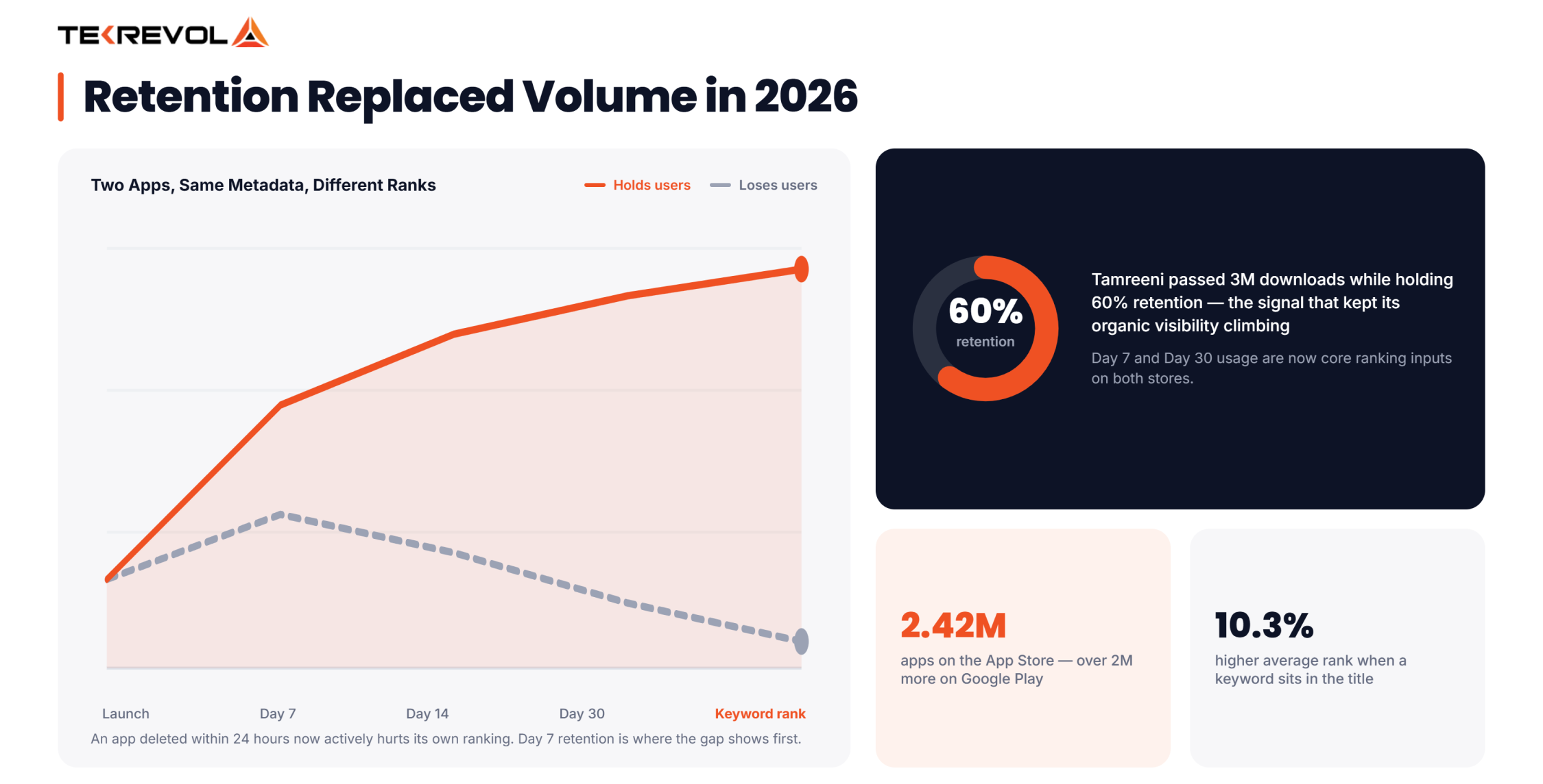 retention replace volume 