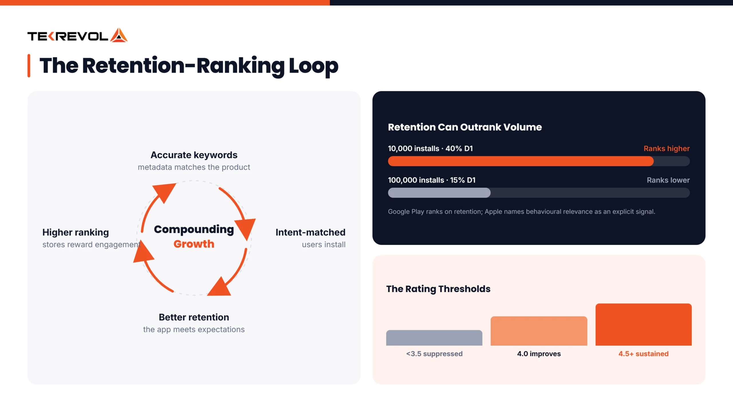 retention ranking app Infographics