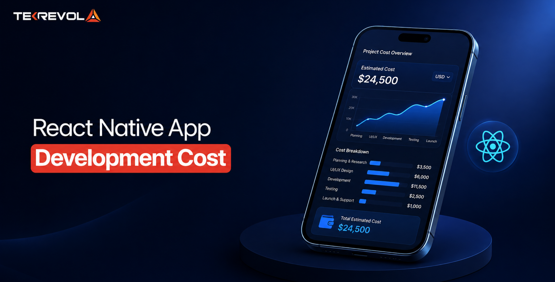 Guide To React Native App Development Cost in 2026