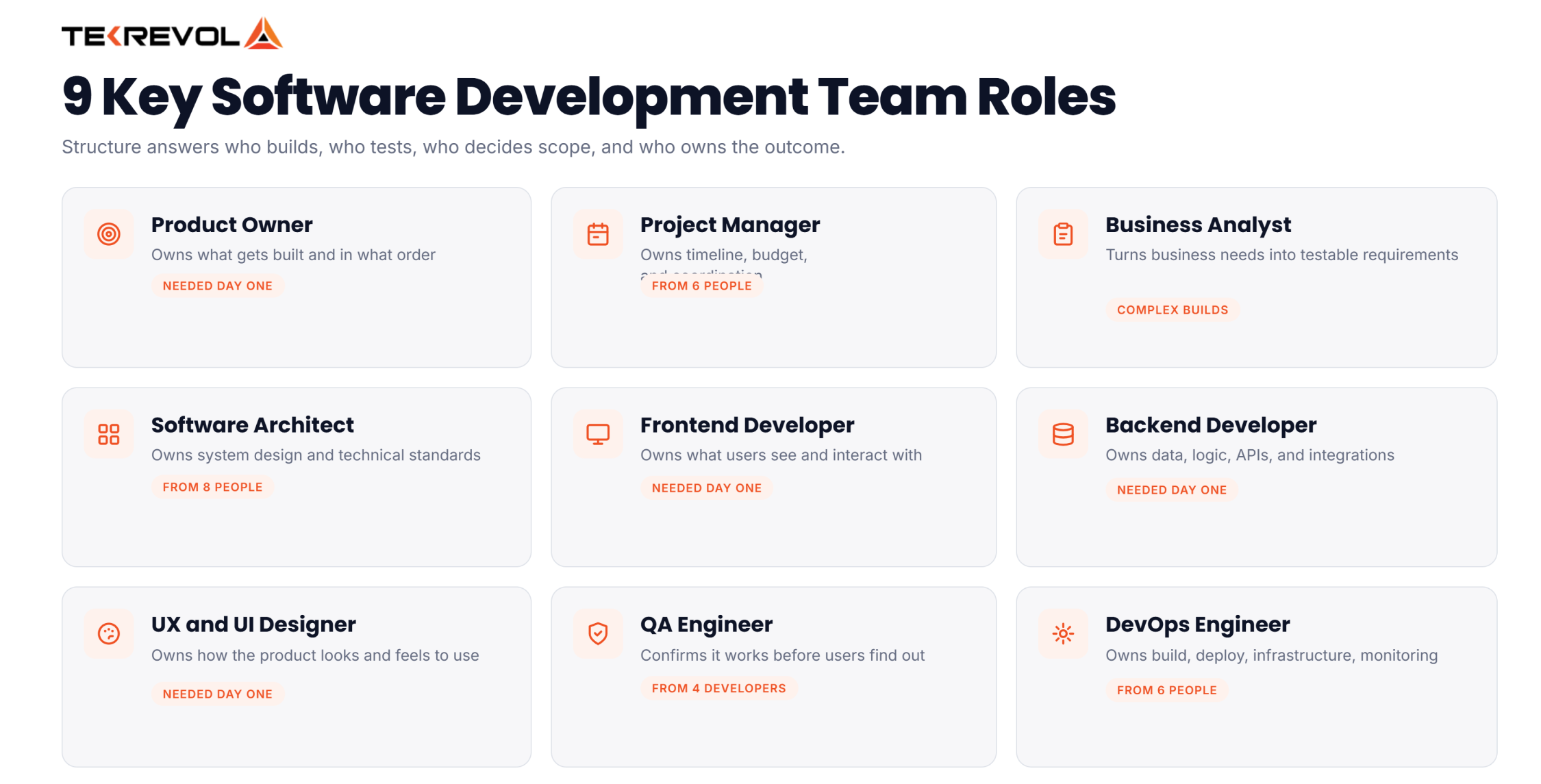 Roles of Software Development Team