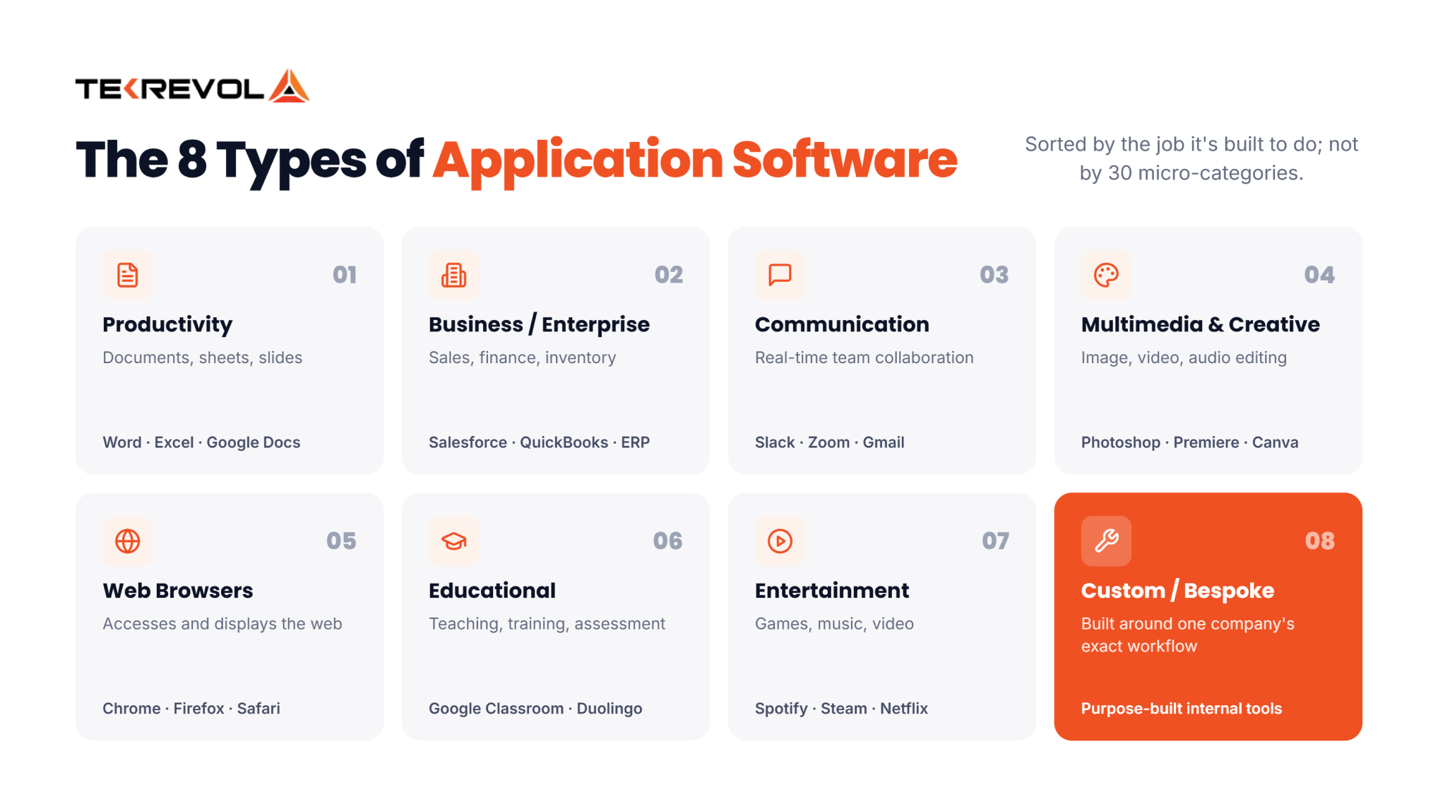 Top Application SoftwareTypes & Examples (2026)