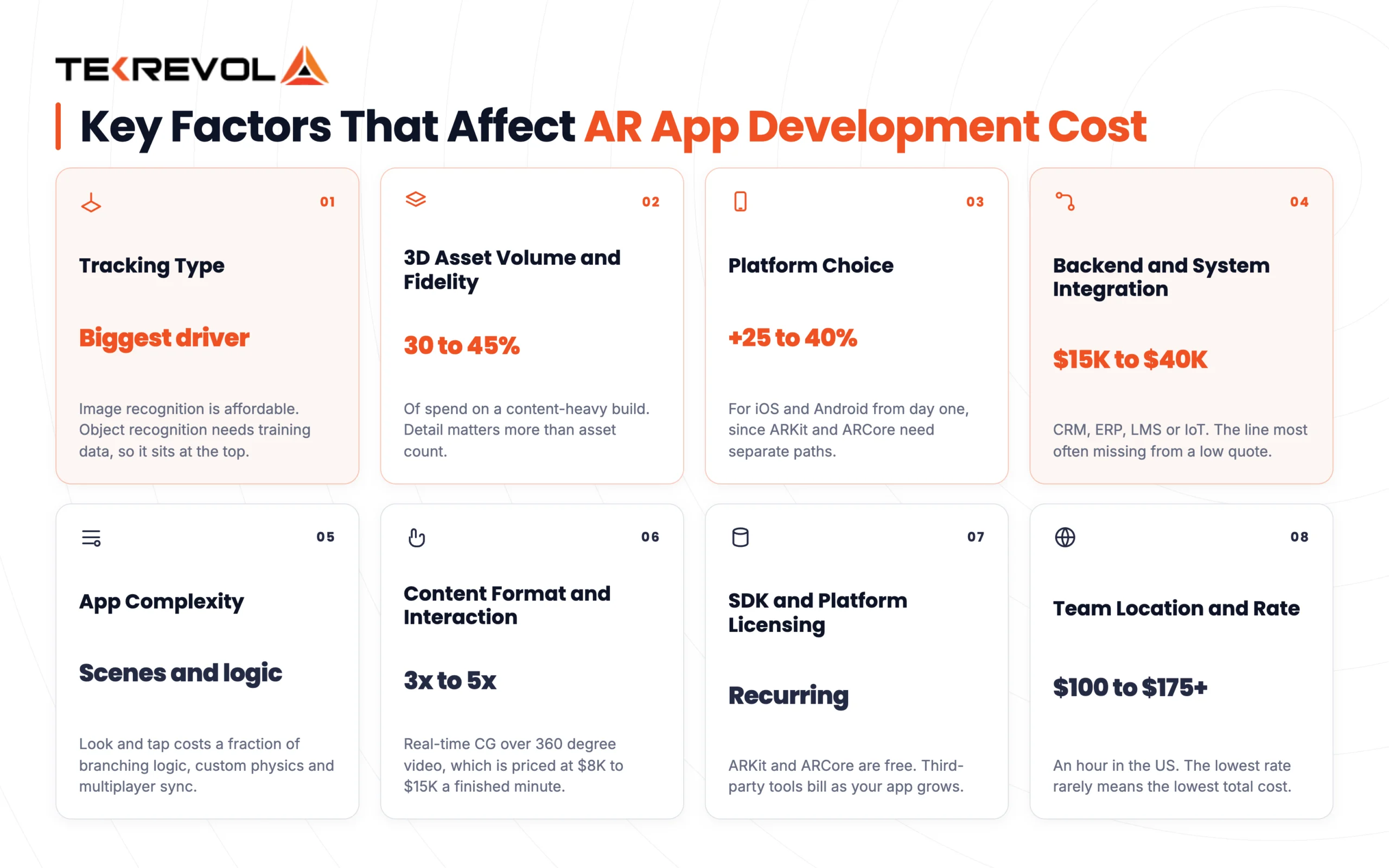 Key Factors That Affect AR App Development Cost