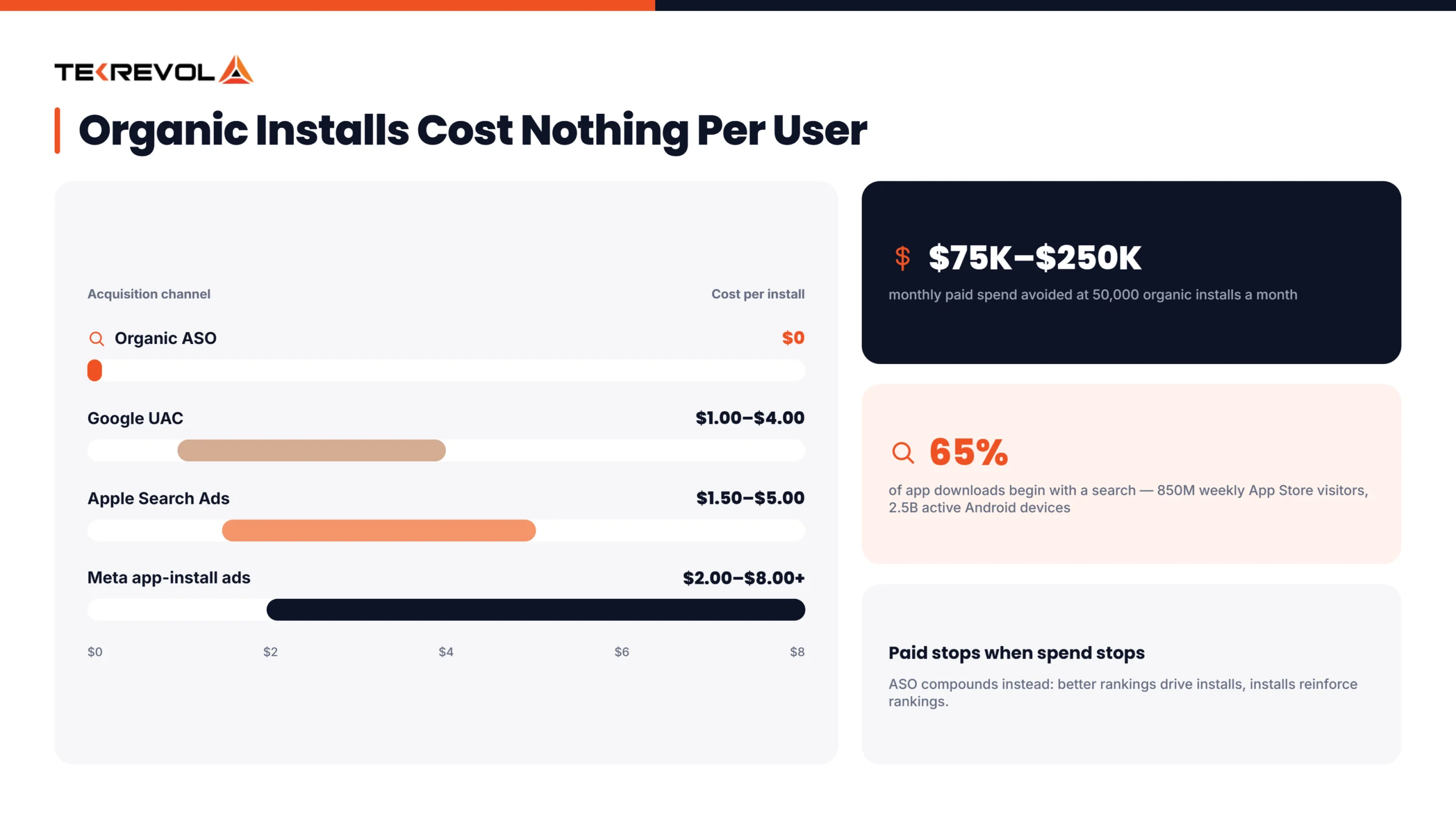 why aso matters infographics selection
