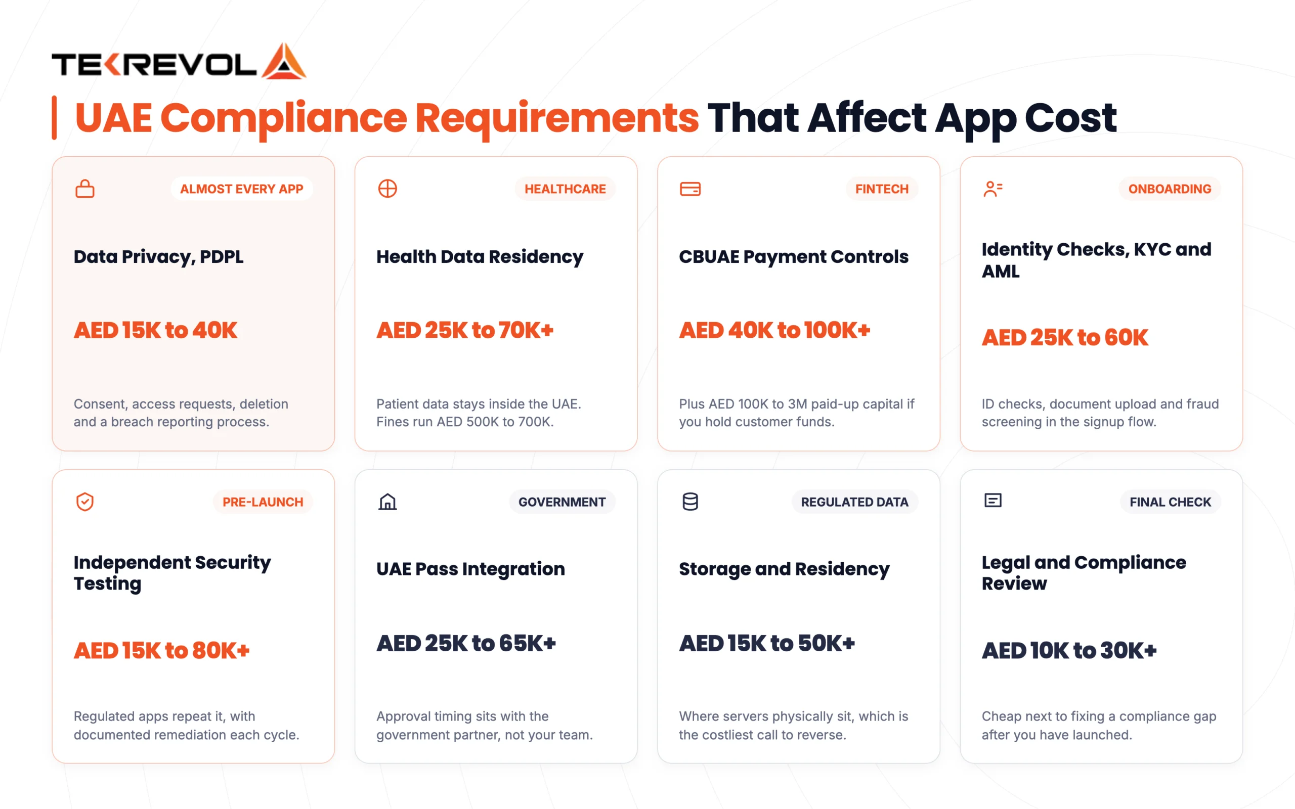 UAE Compliance Requirements That Affect App Cost