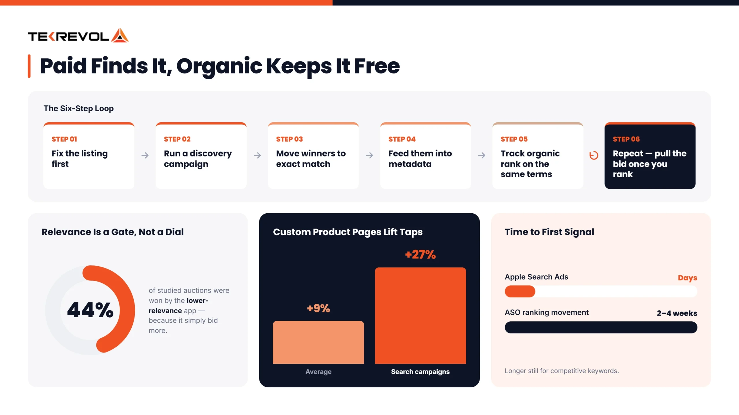 Key Metrics to Measure ASO and Apple Ads Performance