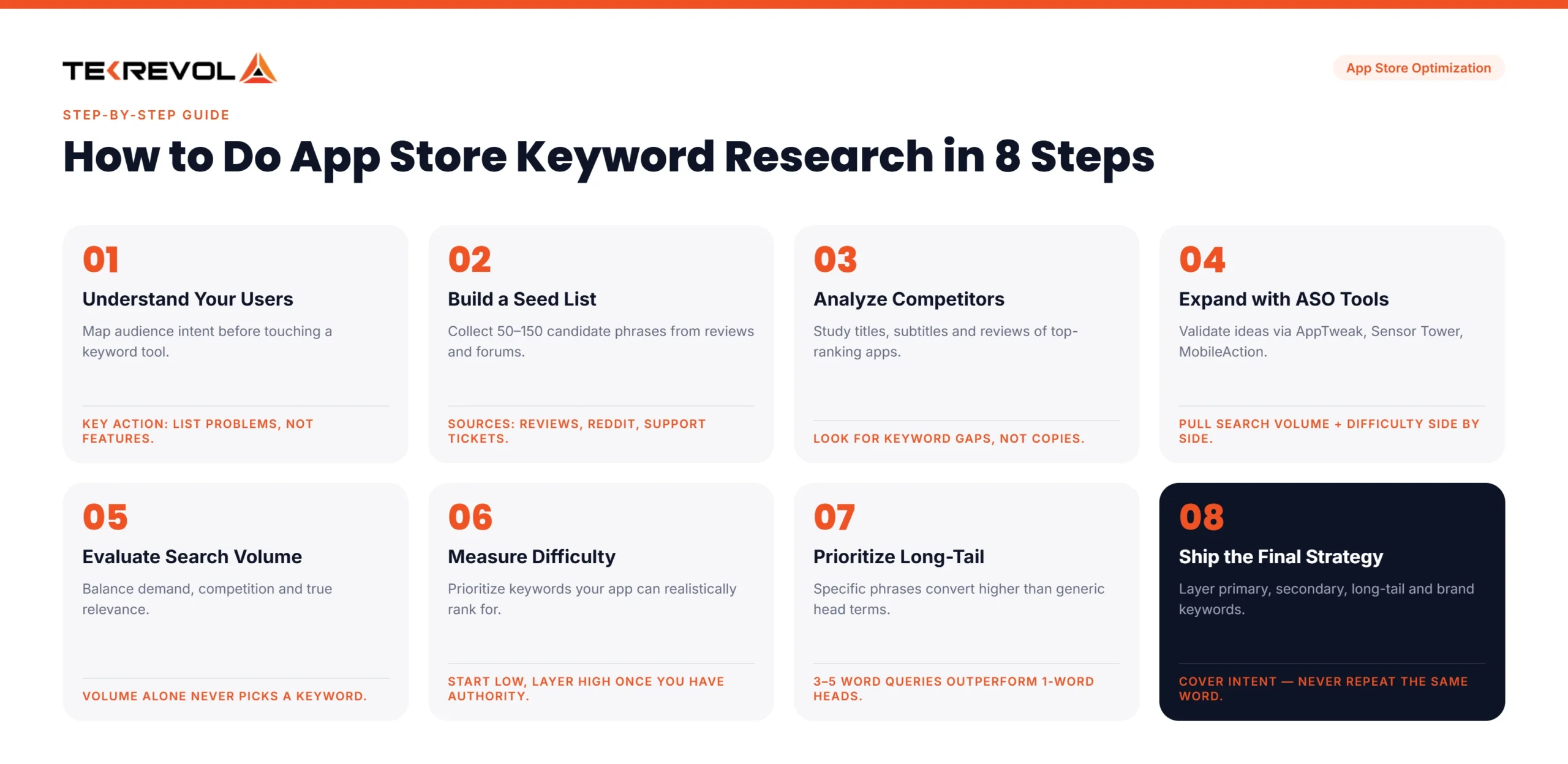How to Search Keywords for App Store Optimization