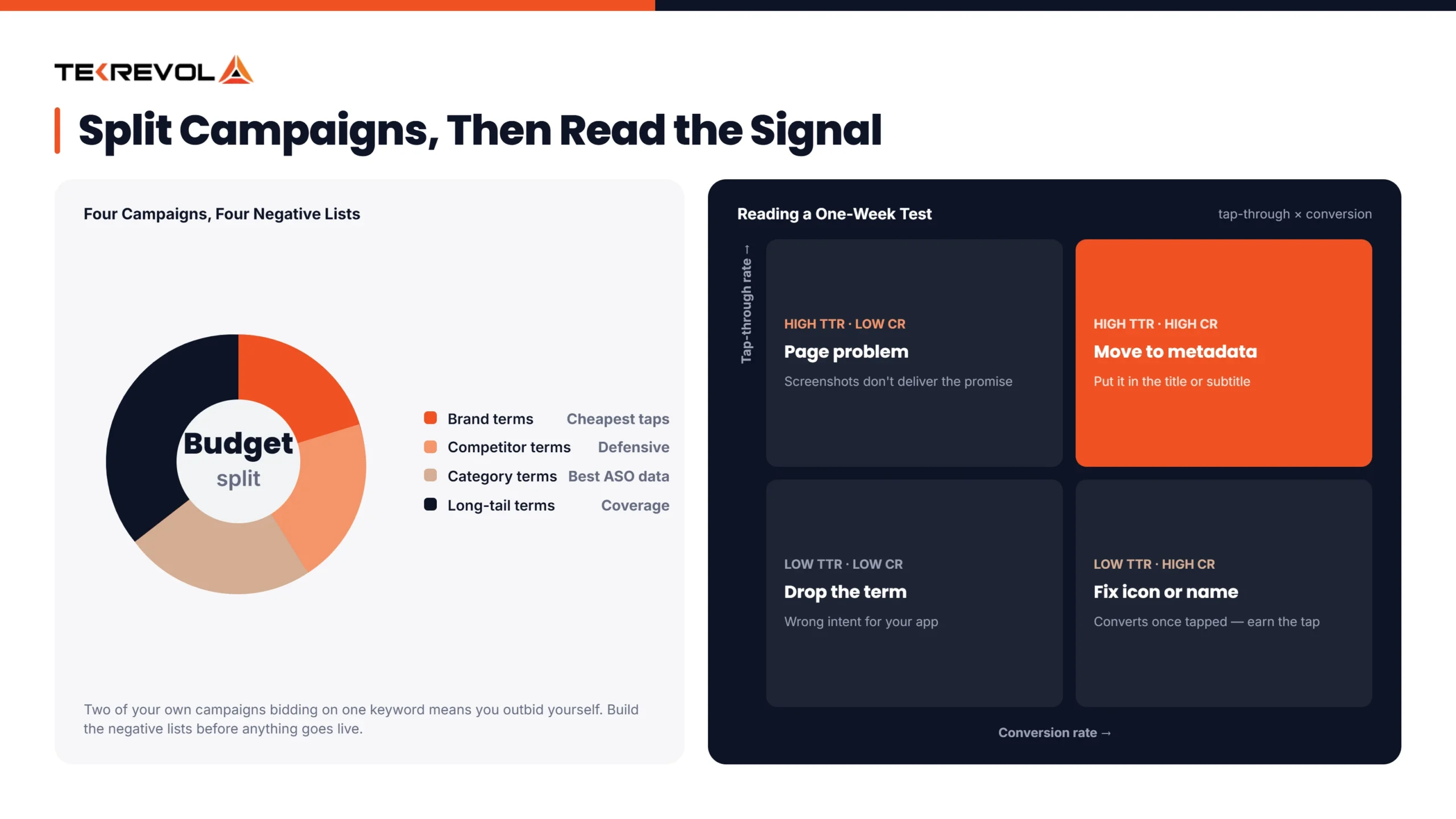 How to Use Apple Search Ads Data to Improve Your ASO Strategy