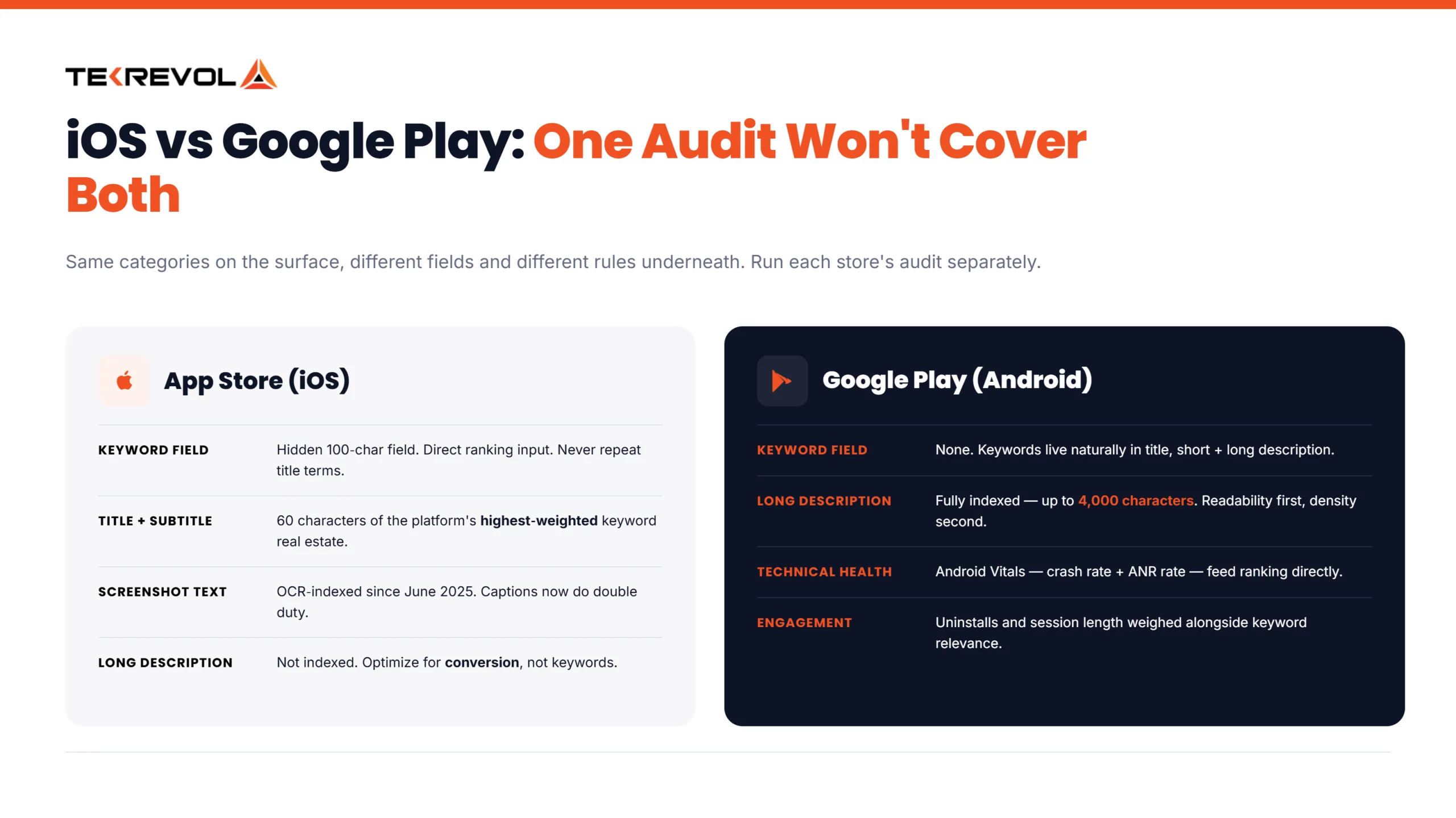 IOS vs Google play