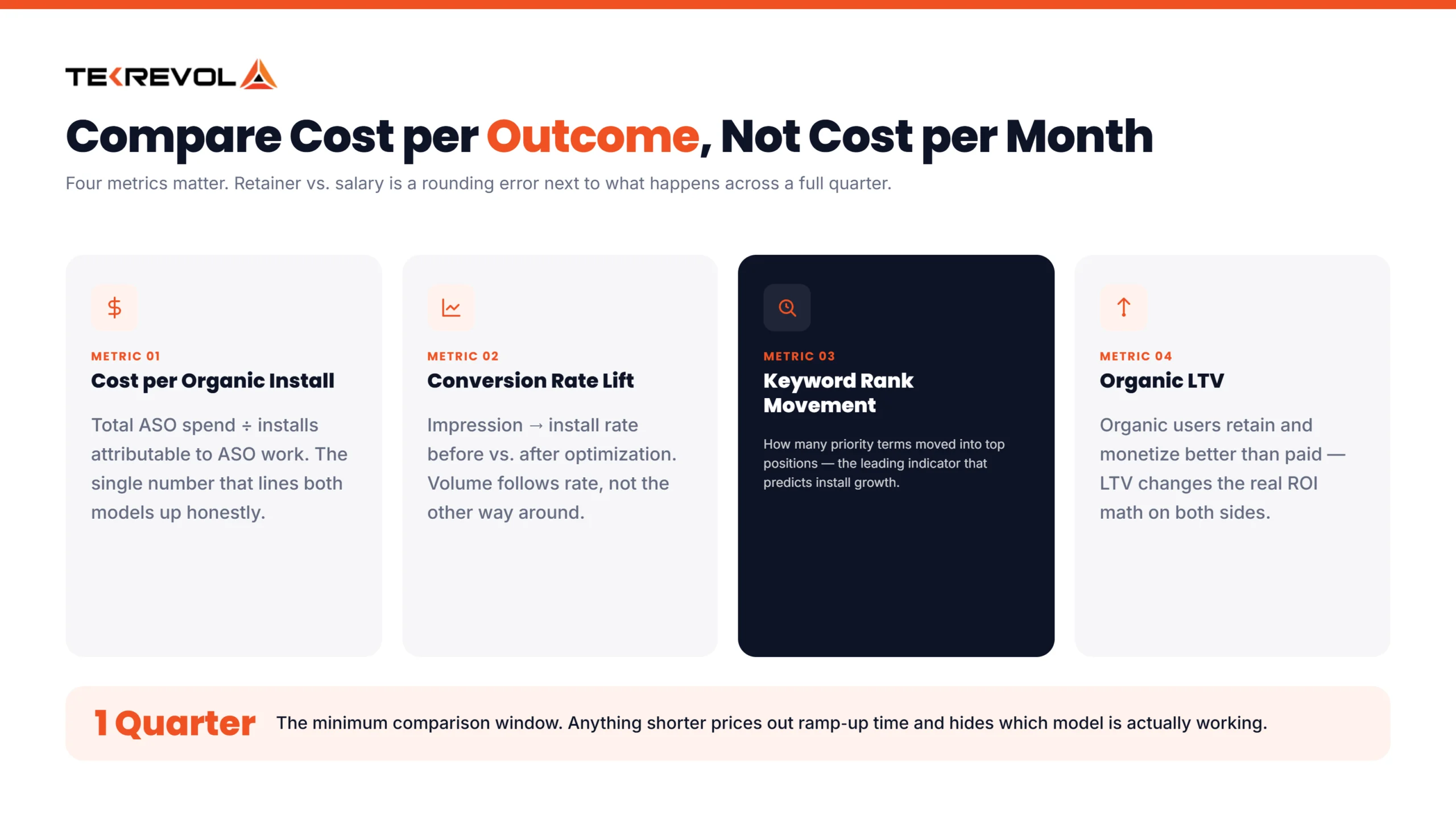 How Much Does an In-House ASO Team Cost vs. an ASO Consultant?