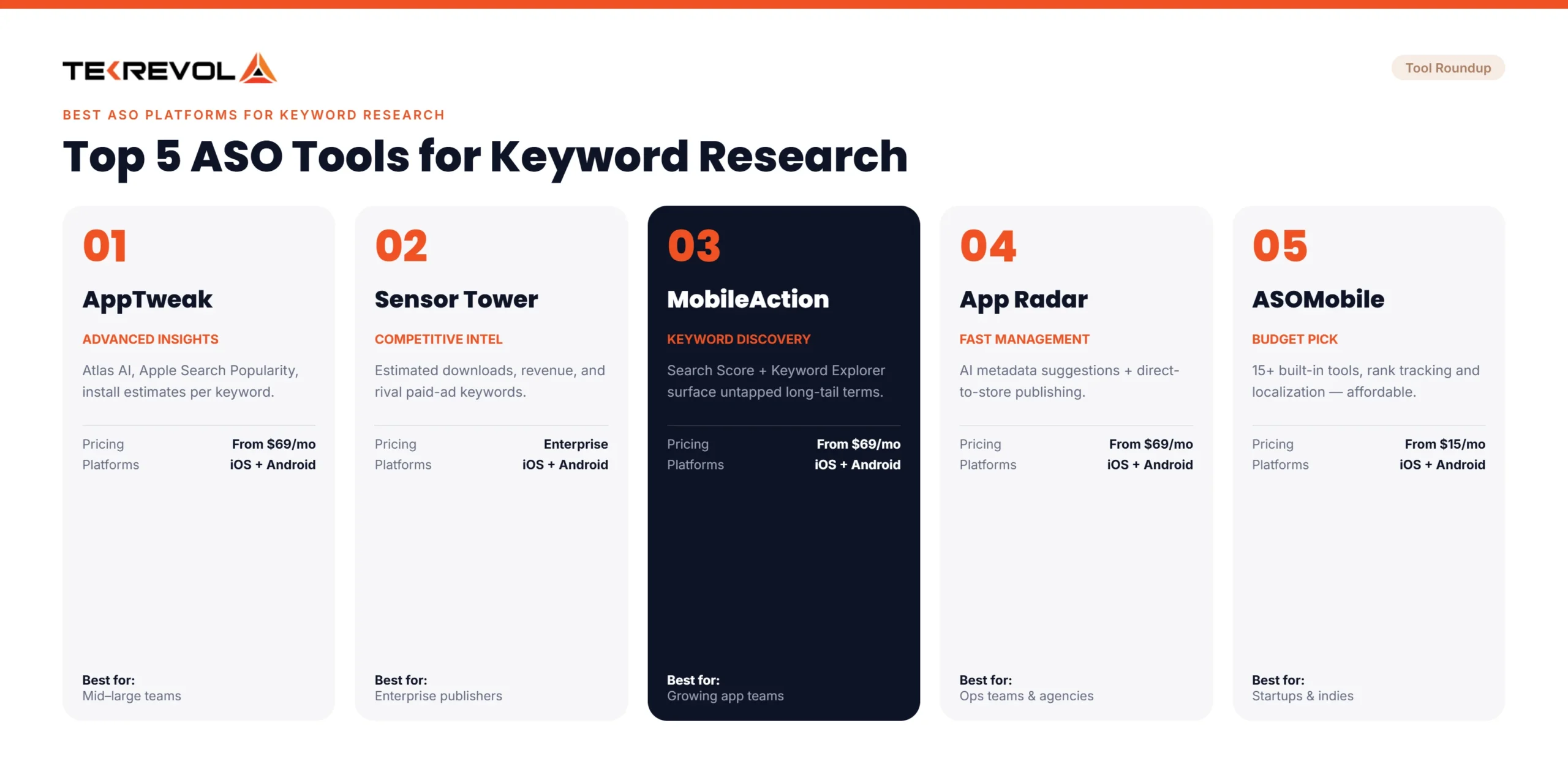 ASO Keyword Research Tools