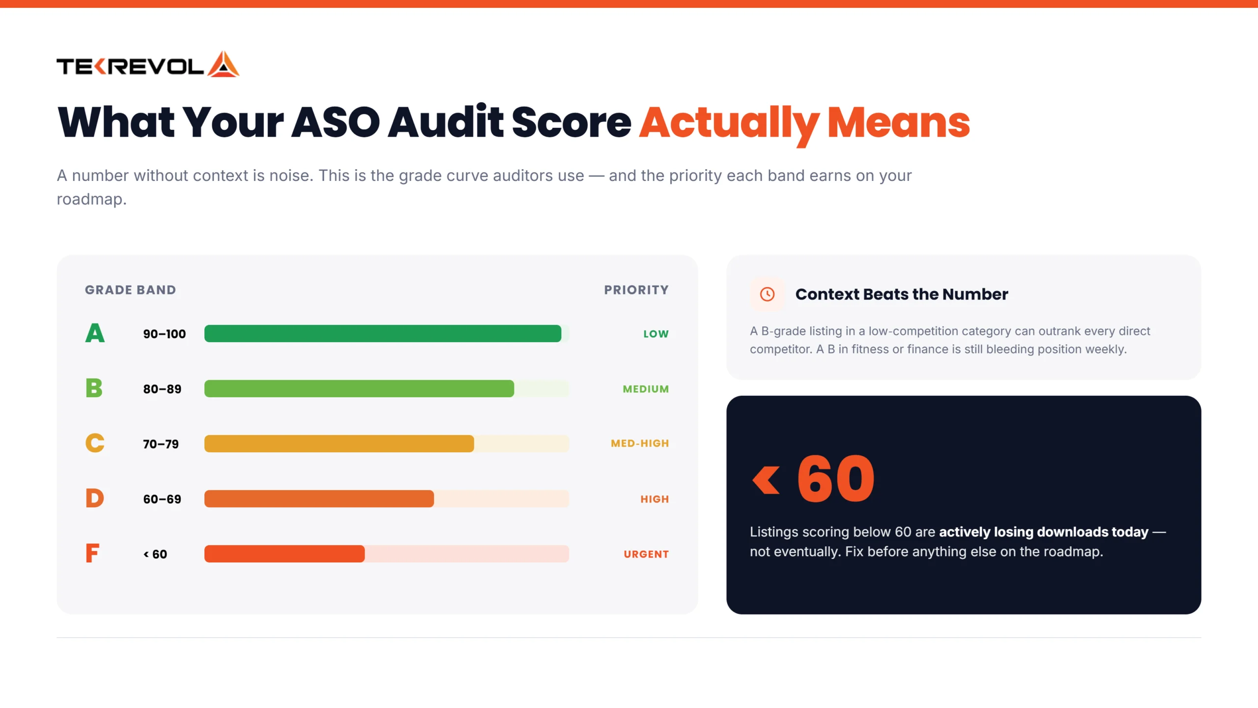 ASO Audit Score