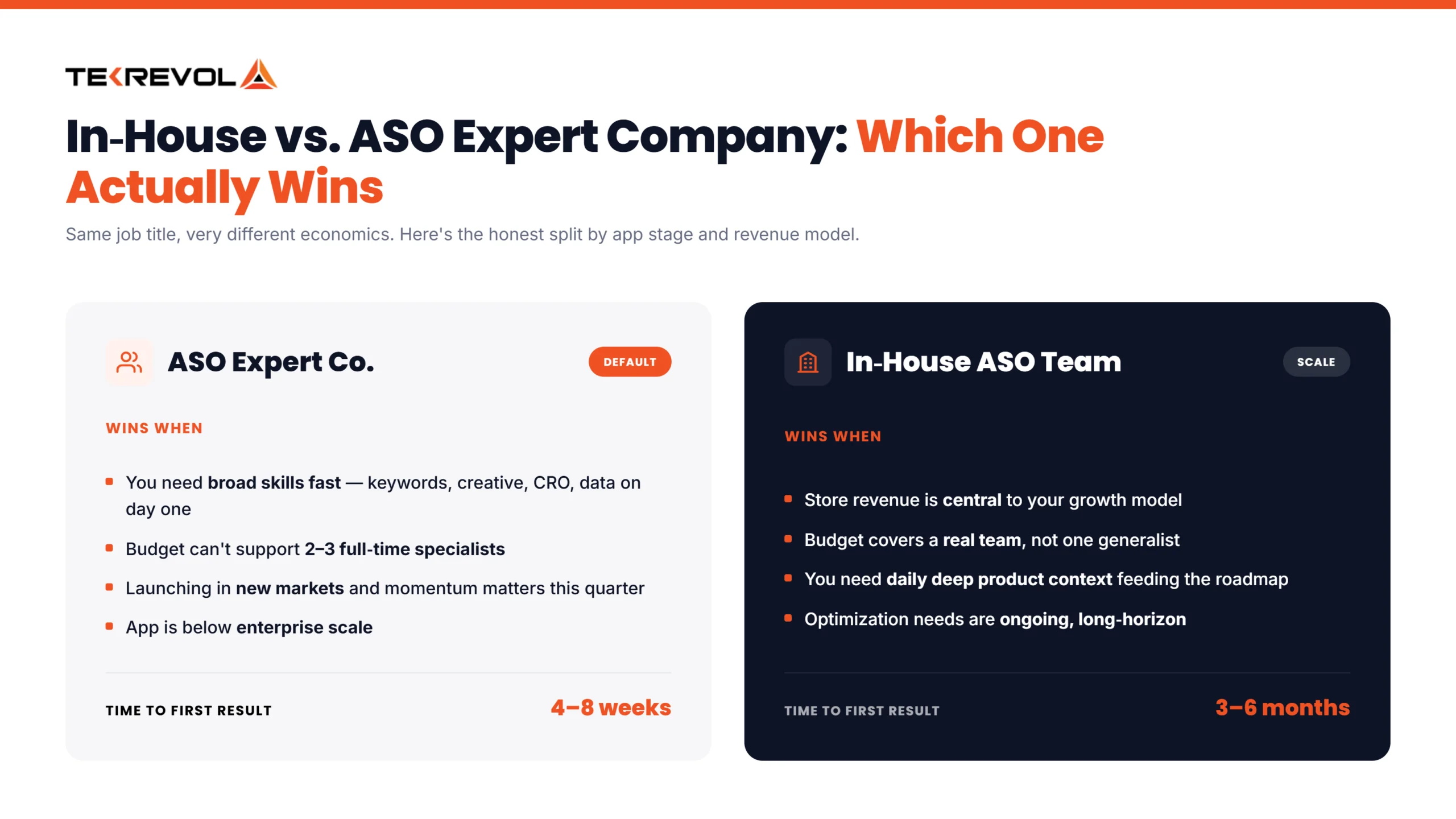 In-House ASO Team or ASO Expert Company: Which Delivers Better ROI?