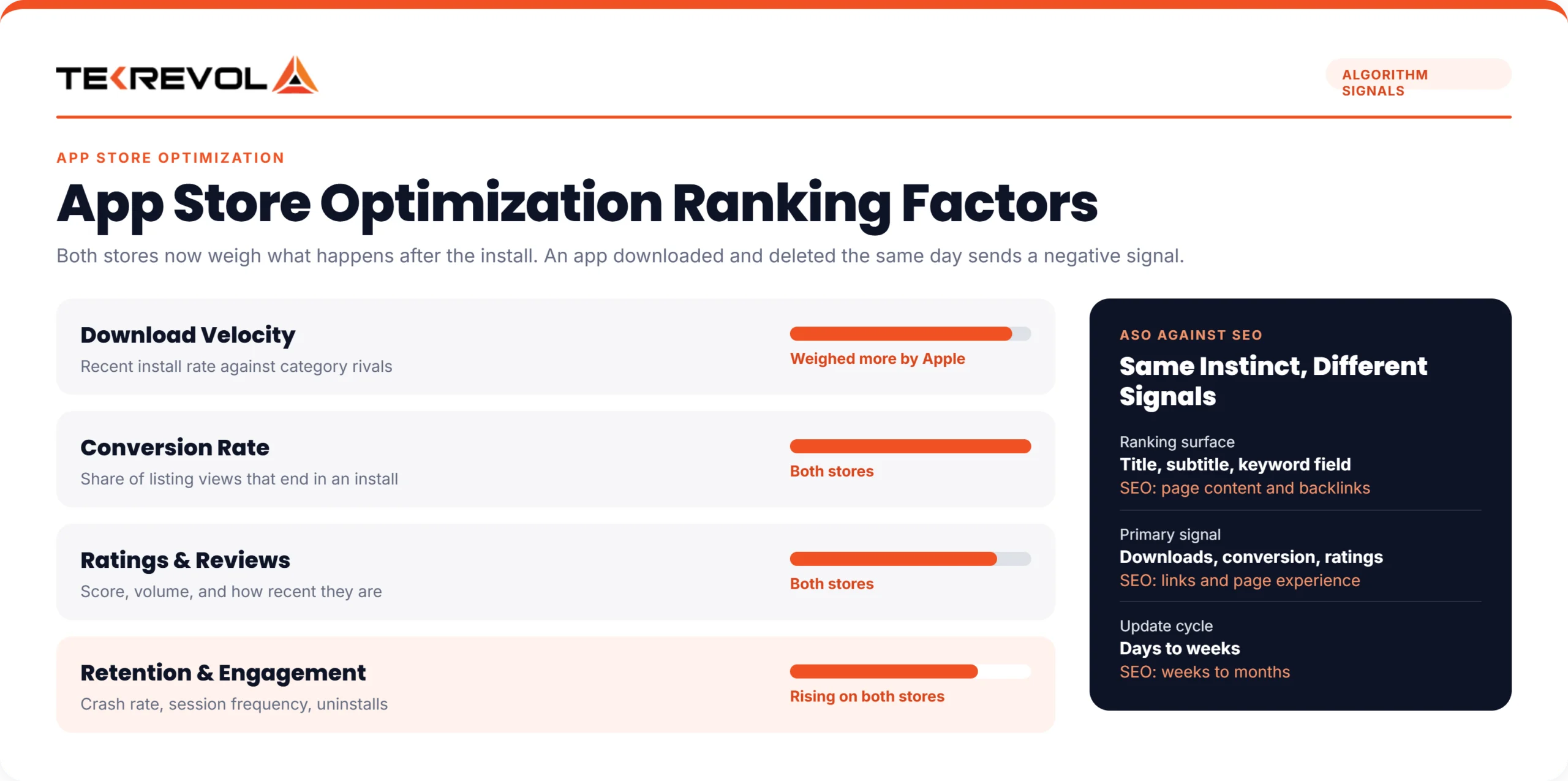 ASO Ranking factors