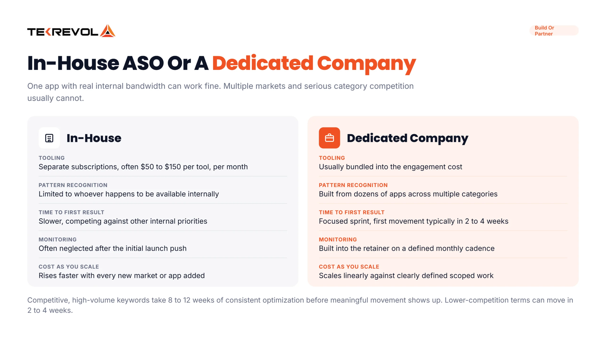 In-house agency vs dedicated ASO Company 