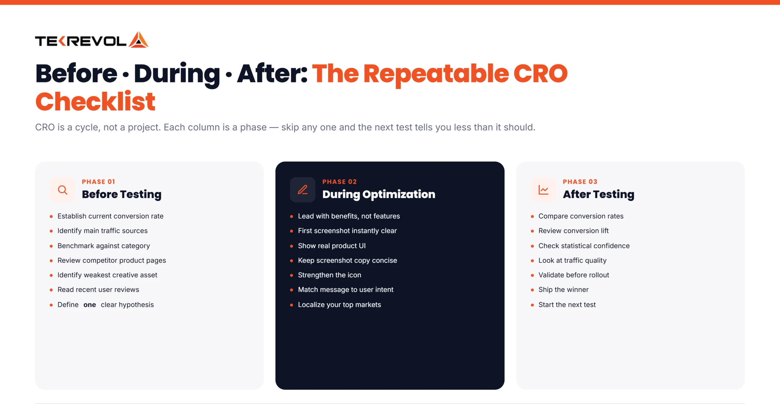 The Repeatable CRO Checklist