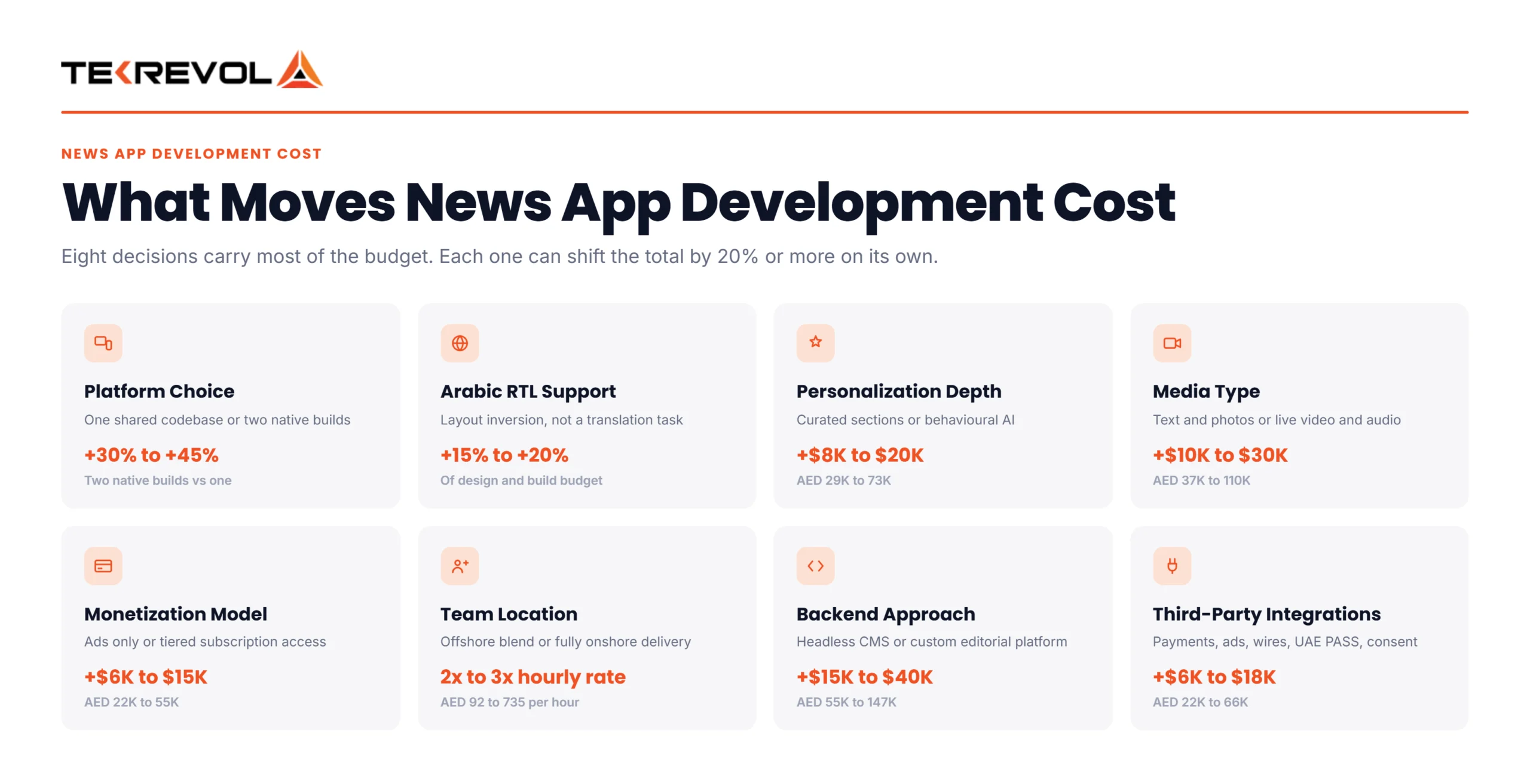 Factors that affect the cost to build a news app like khaleej times