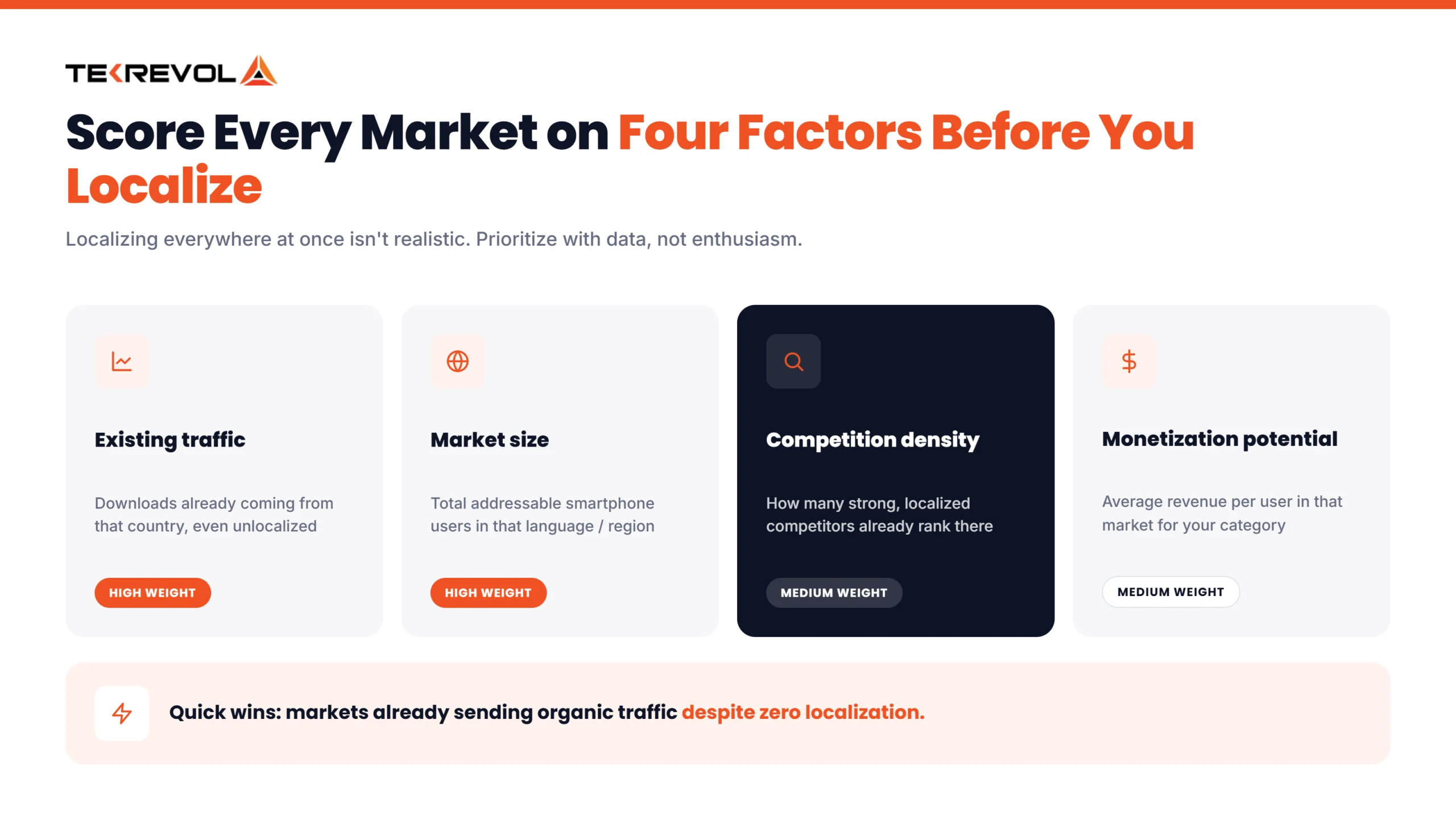 Four Factors Before you localized