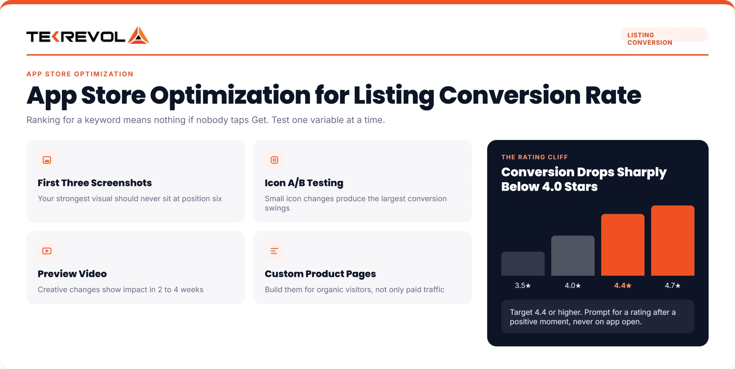 ASO For Listing Conversion