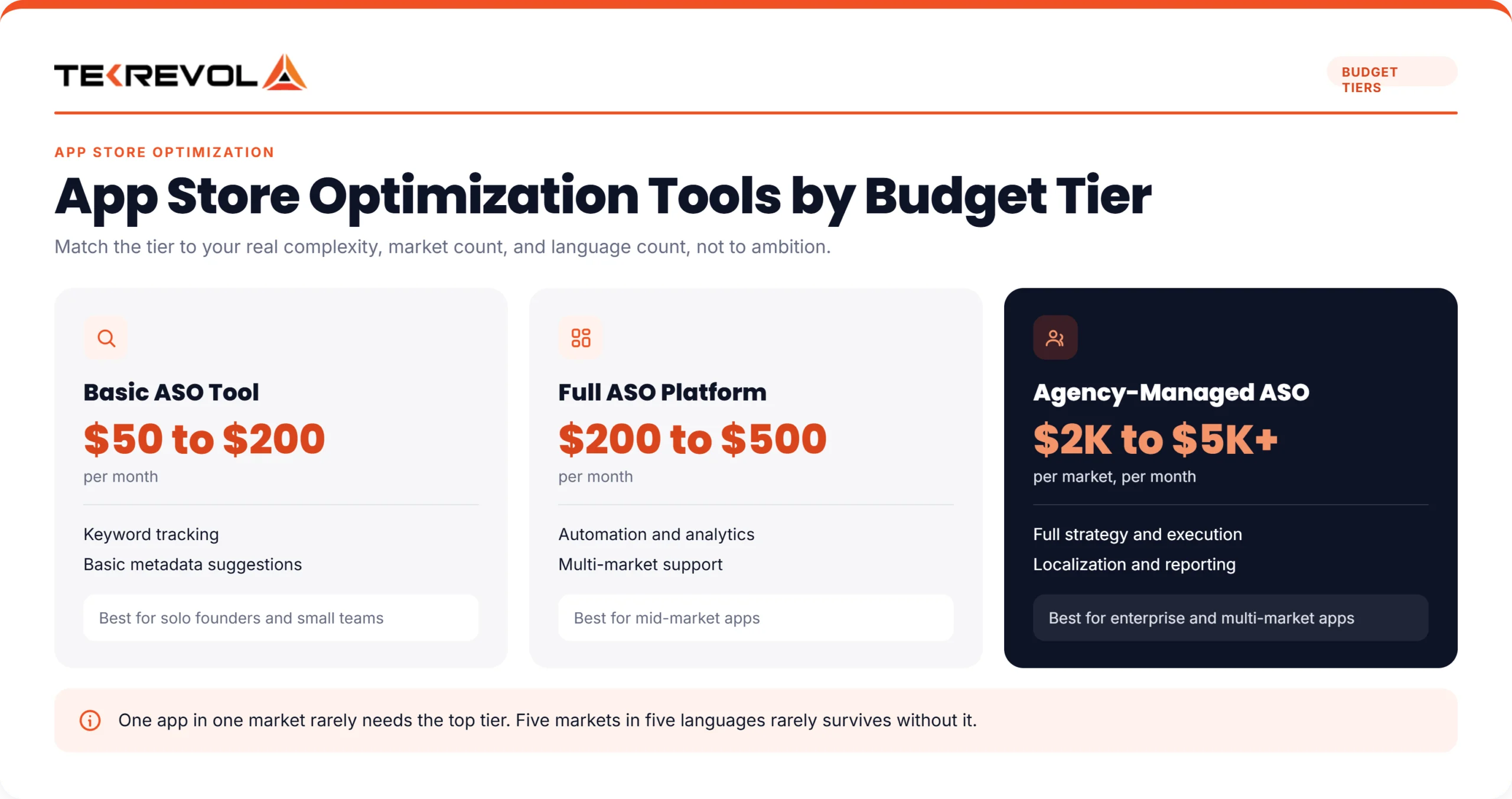 ASO Tools by Budget