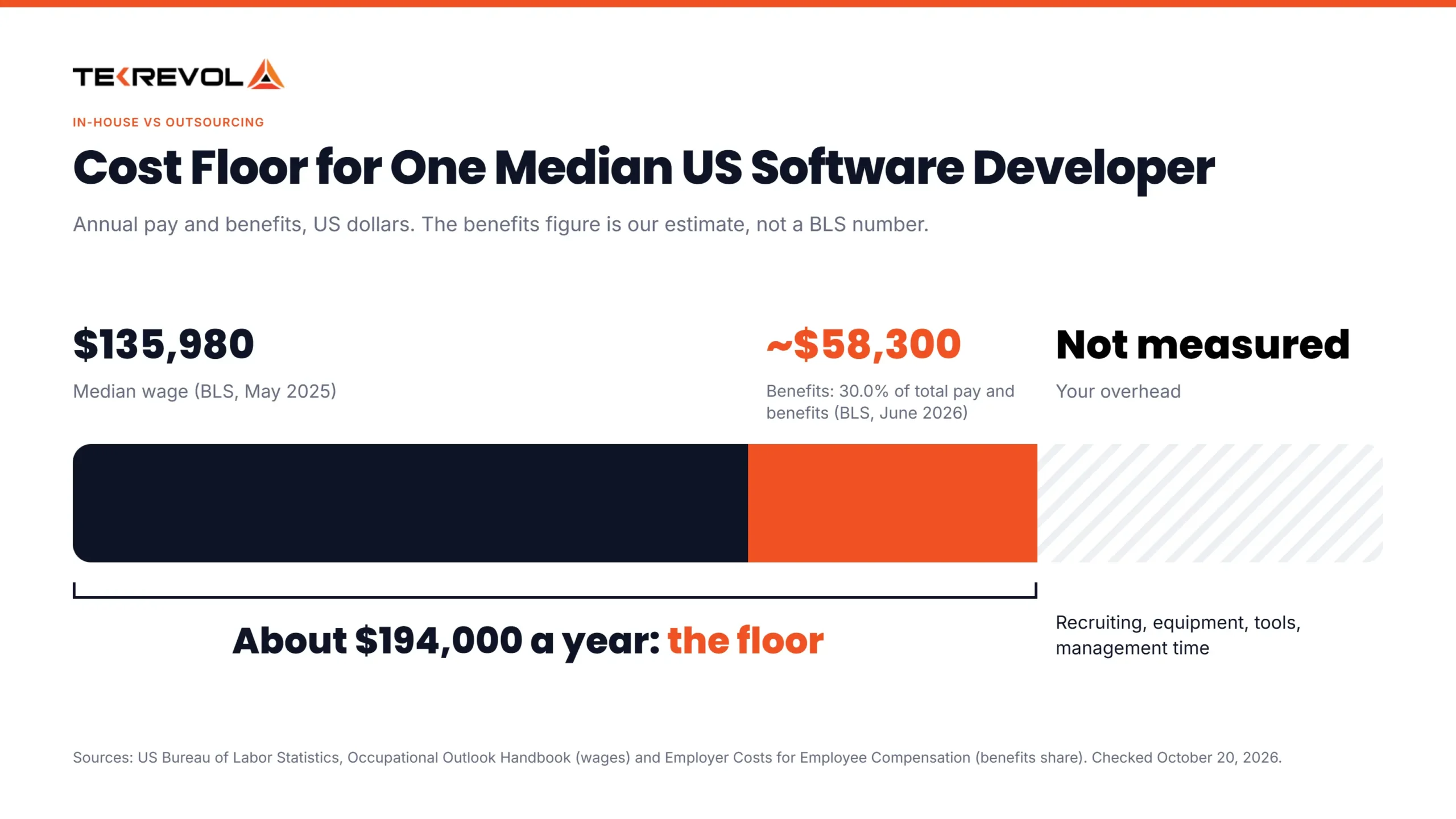 model cost